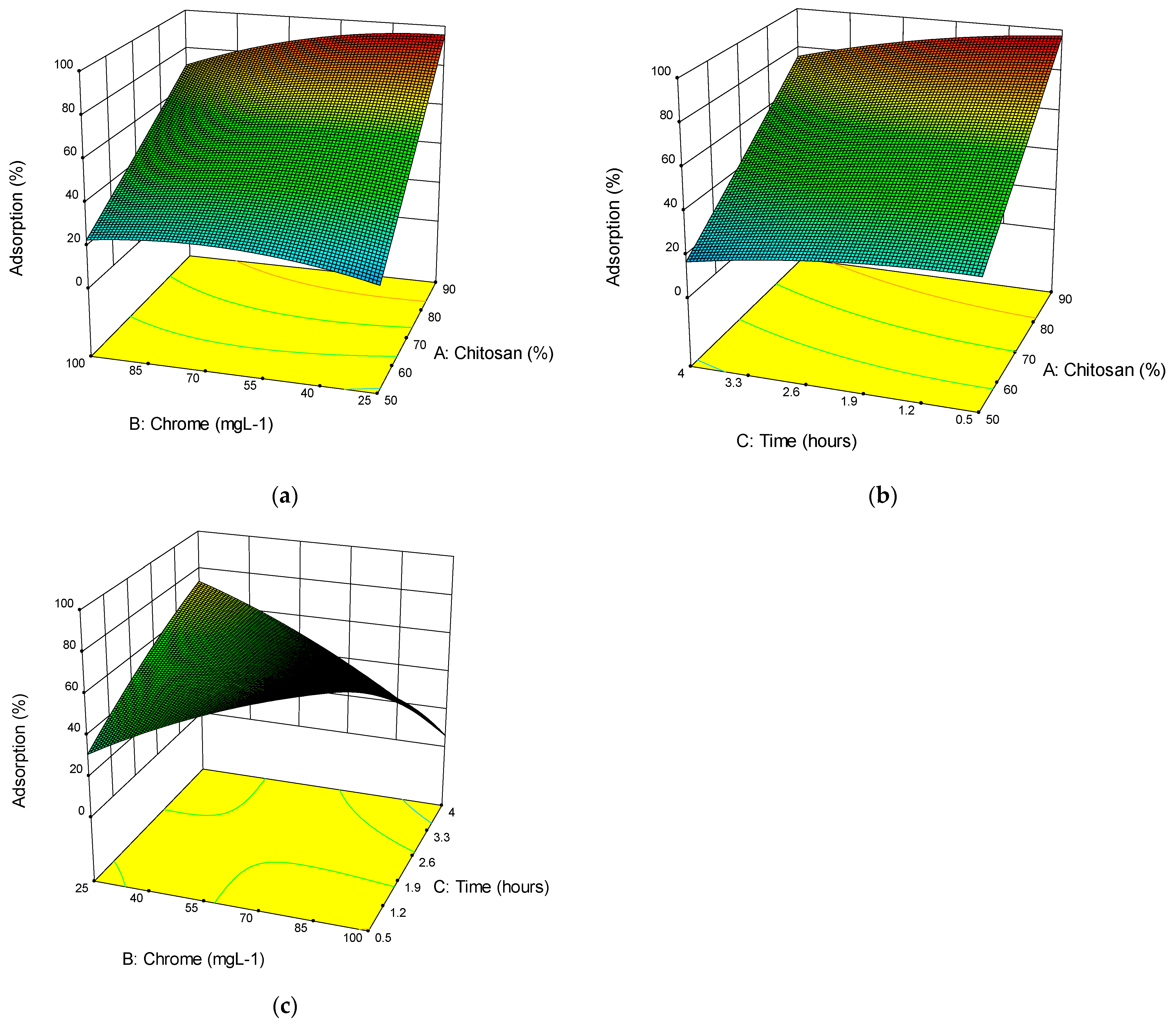 Gels 09 00197 g003 Gels 09 00197 g003