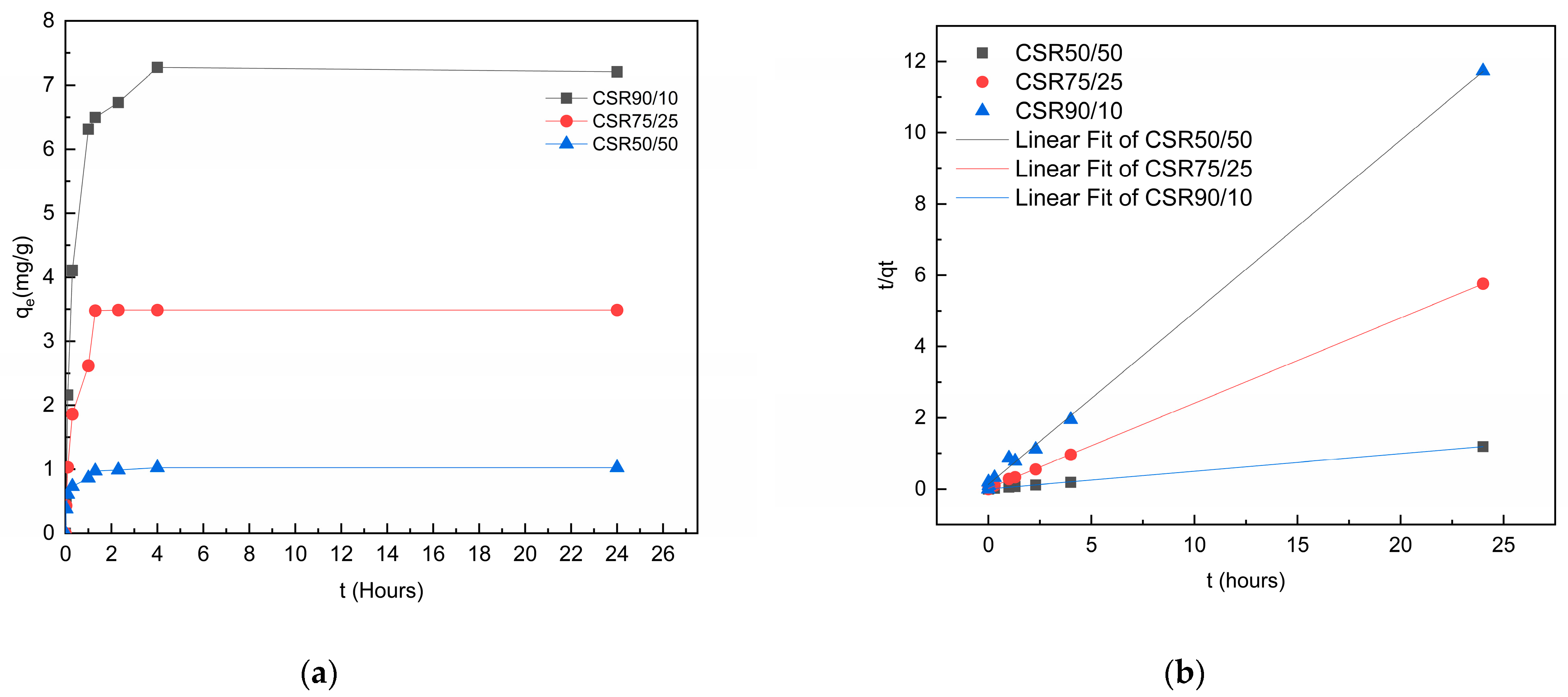 Gels 09 00197 g004 Gels 09 00197 g004