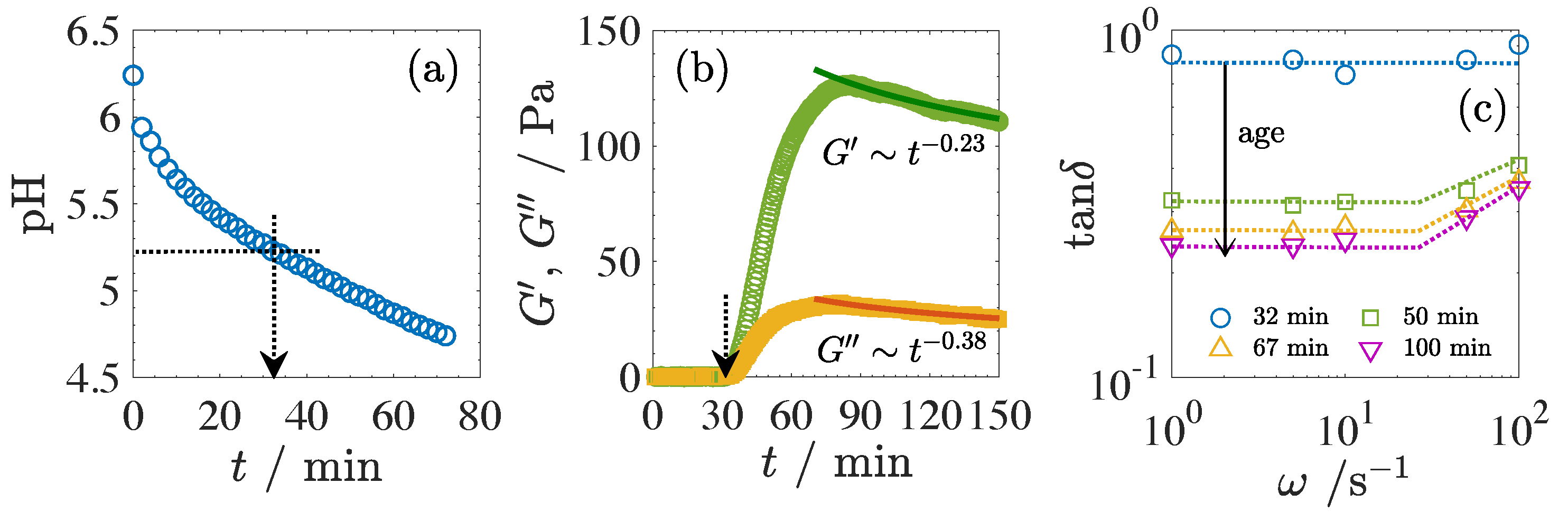 Gels 09 00202 g001 Gels 09 00202 g001