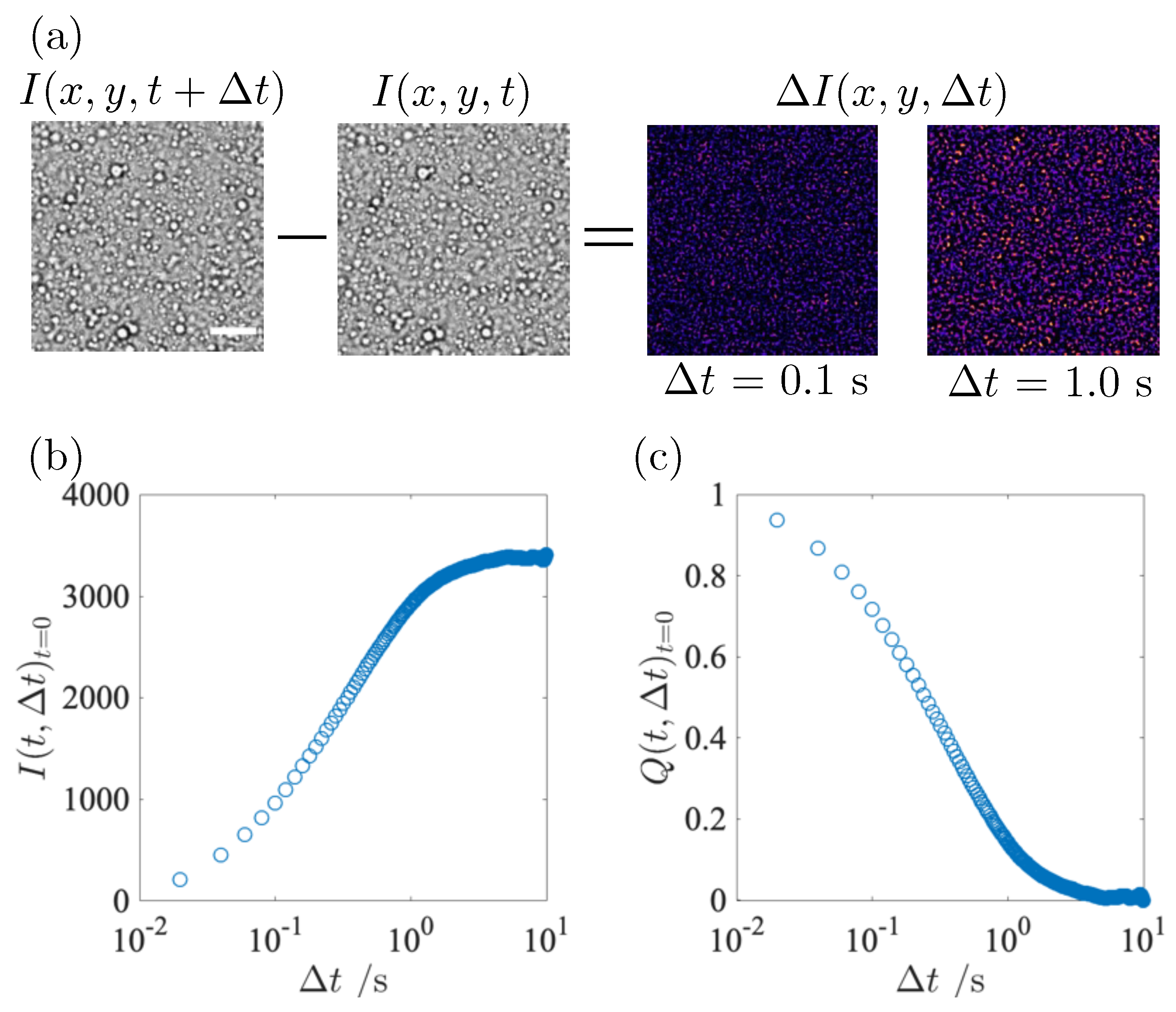 Gels 09 00202 g003 Gels 09 00202 g003