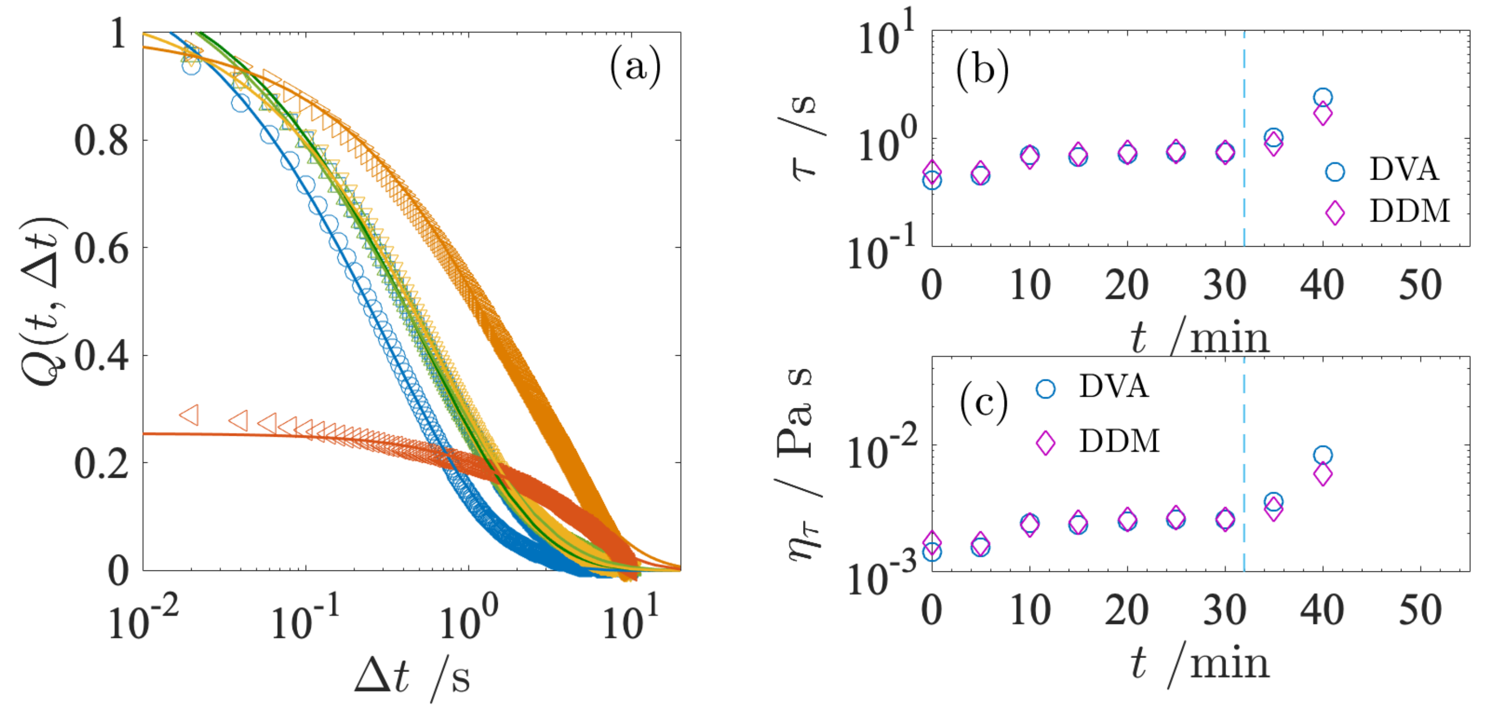 Gels 09 00202 g005 Gels 09 00202 g005