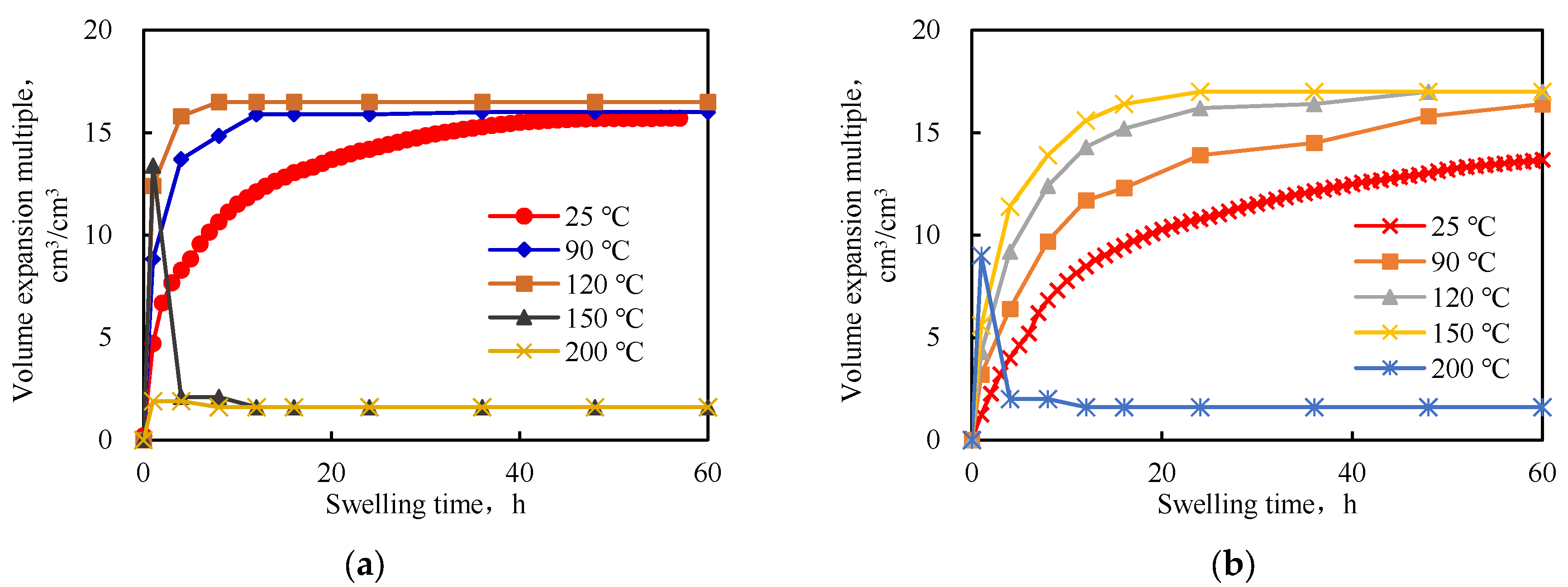 Gels 09 00205 g006 550