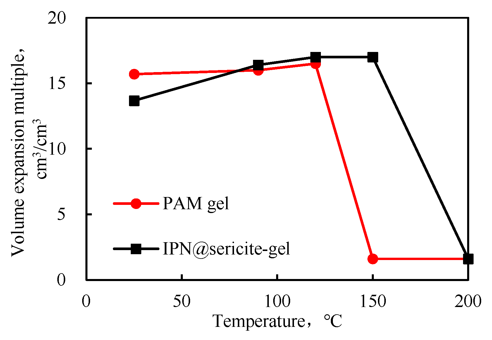 Gels 09 00205 g007 550