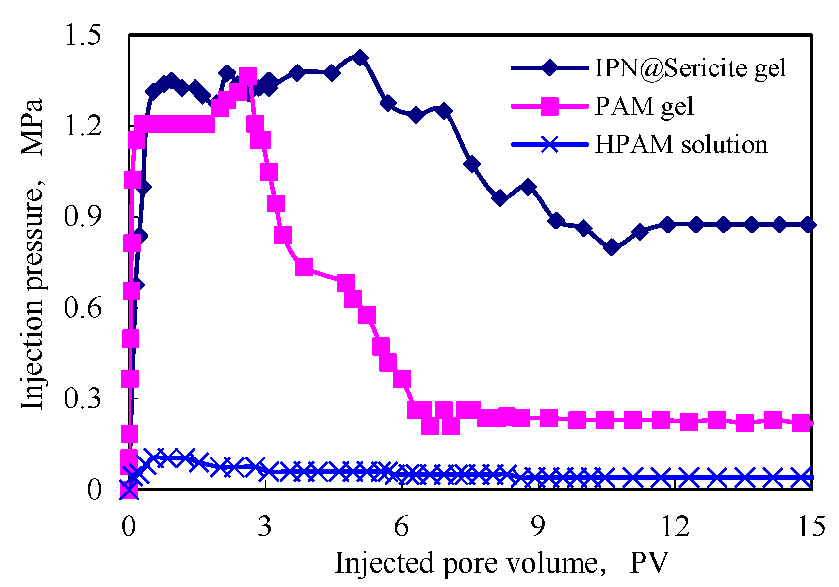 Gels 09 00205 g009 550