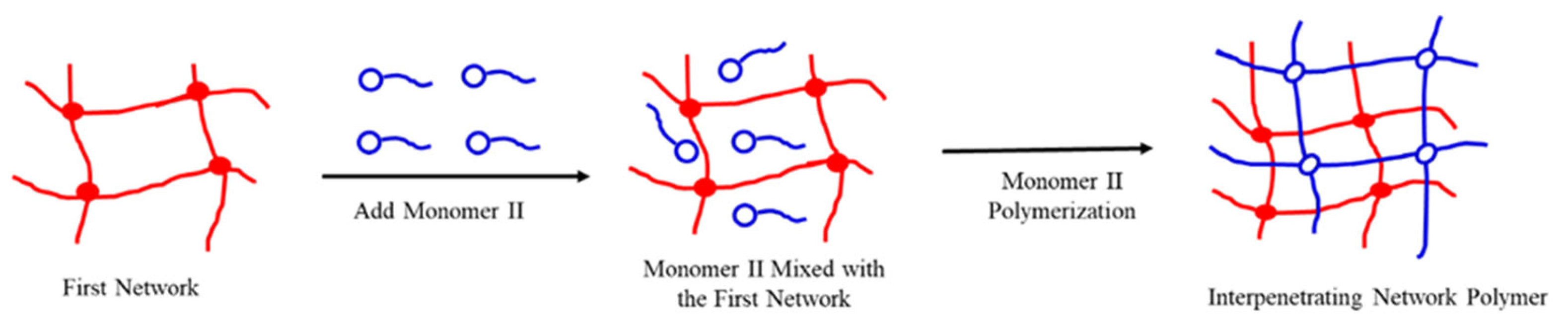 Gels 09 00205 g010 550