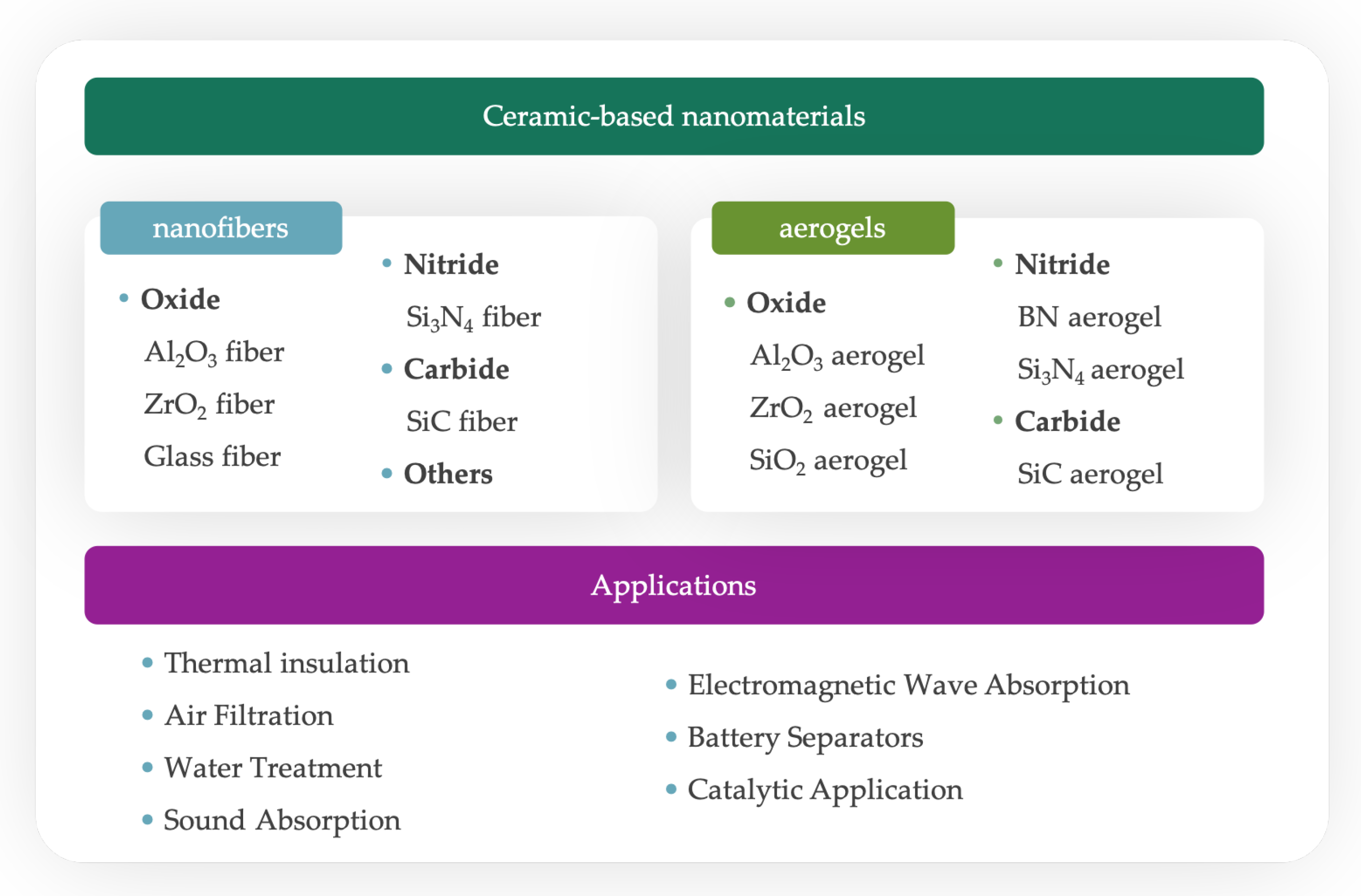 Gels 09 00208 g001 Gels 09 00208 g001