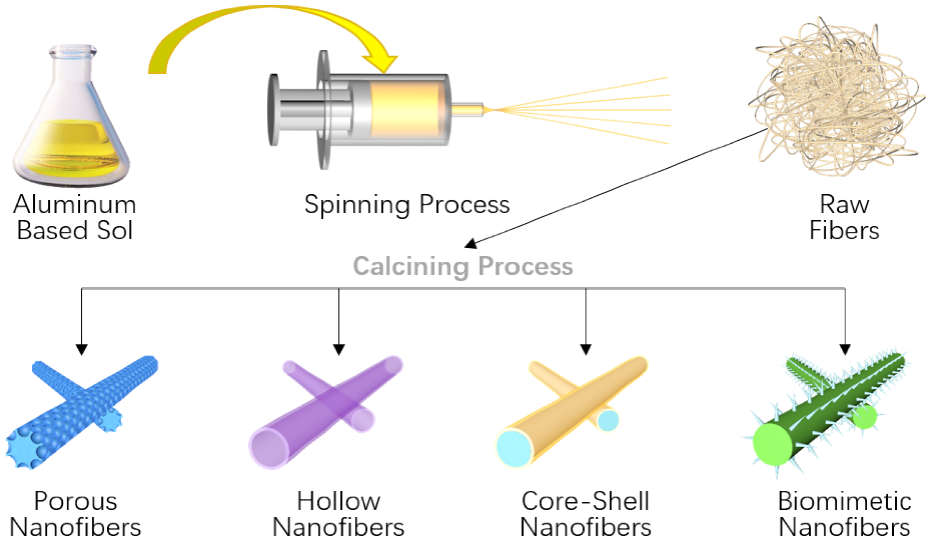 Gels 09 00208 g002 Gels 09 00208 g002