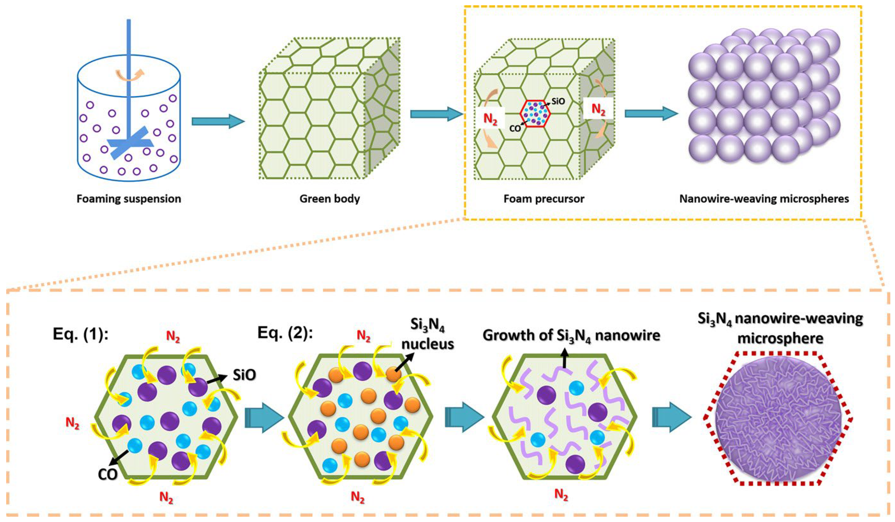 Gels 09 00208 g005 Gels 09 00208 g005