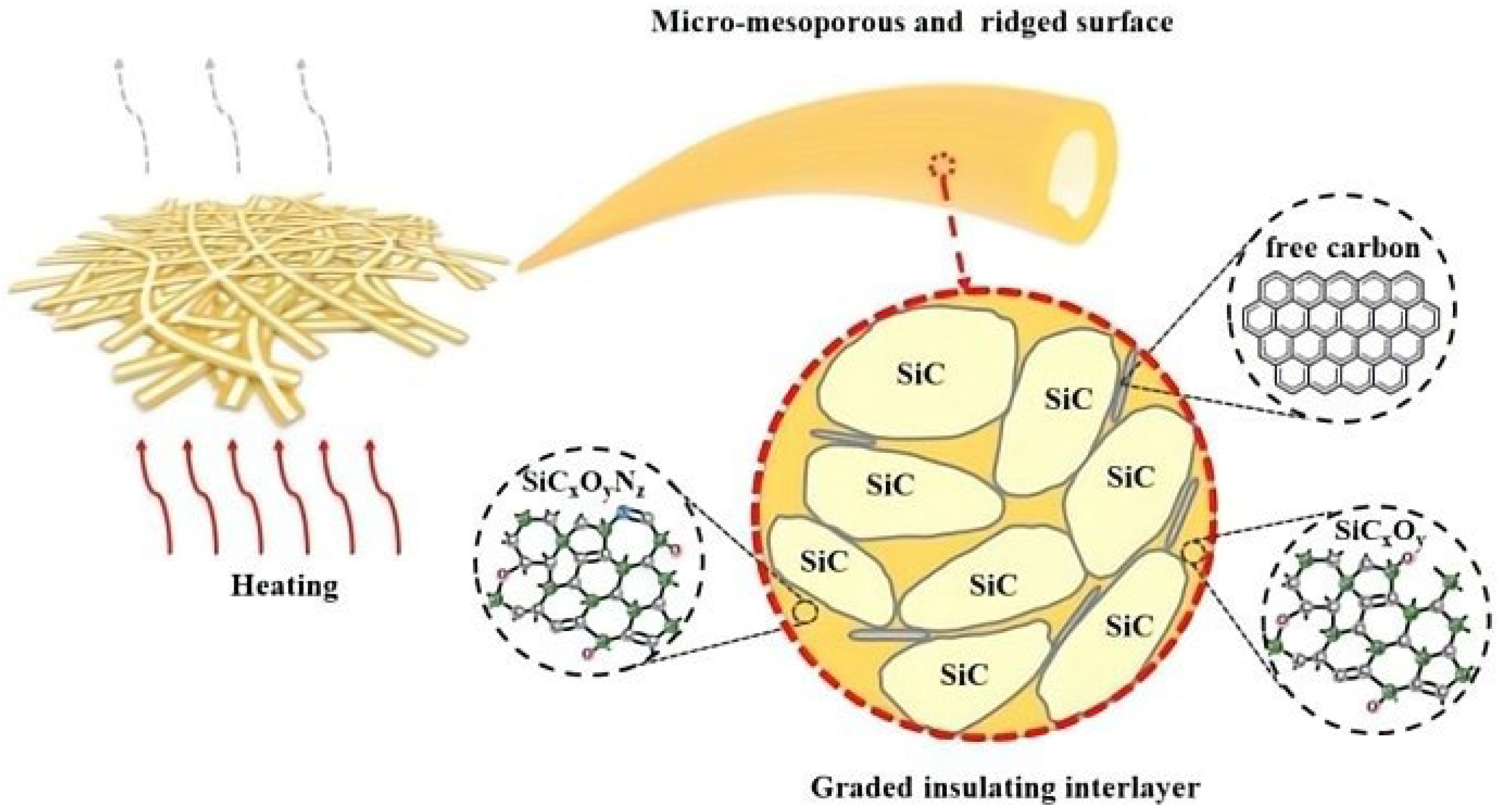 Gels 09 00208 g006 Gels 09 00208 g006