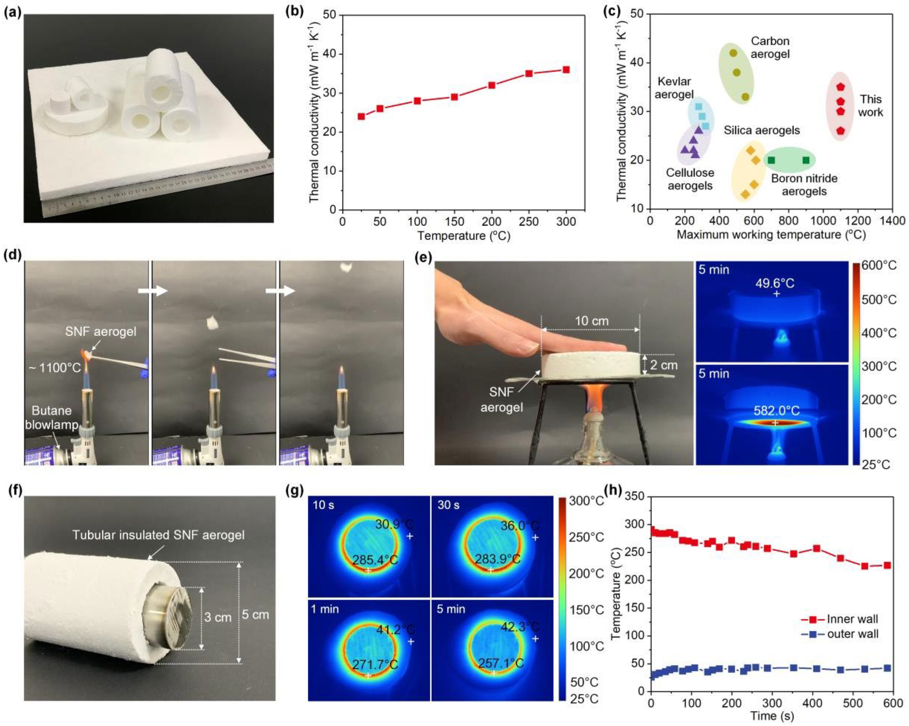Gels 09 00208 g013 Gels 09 00208 g013