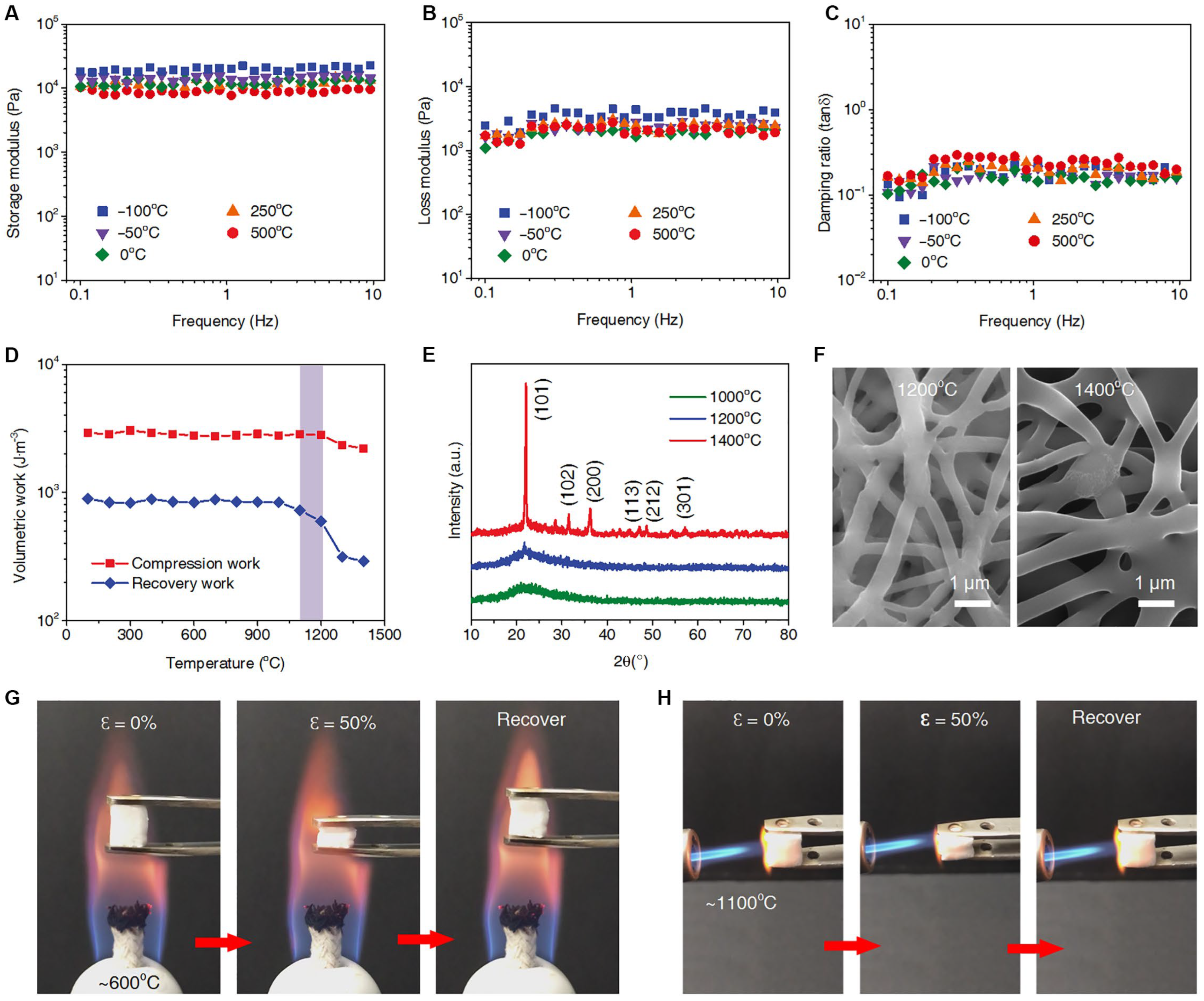 Gels 09 00208 g019 Gels 09 00208 g019