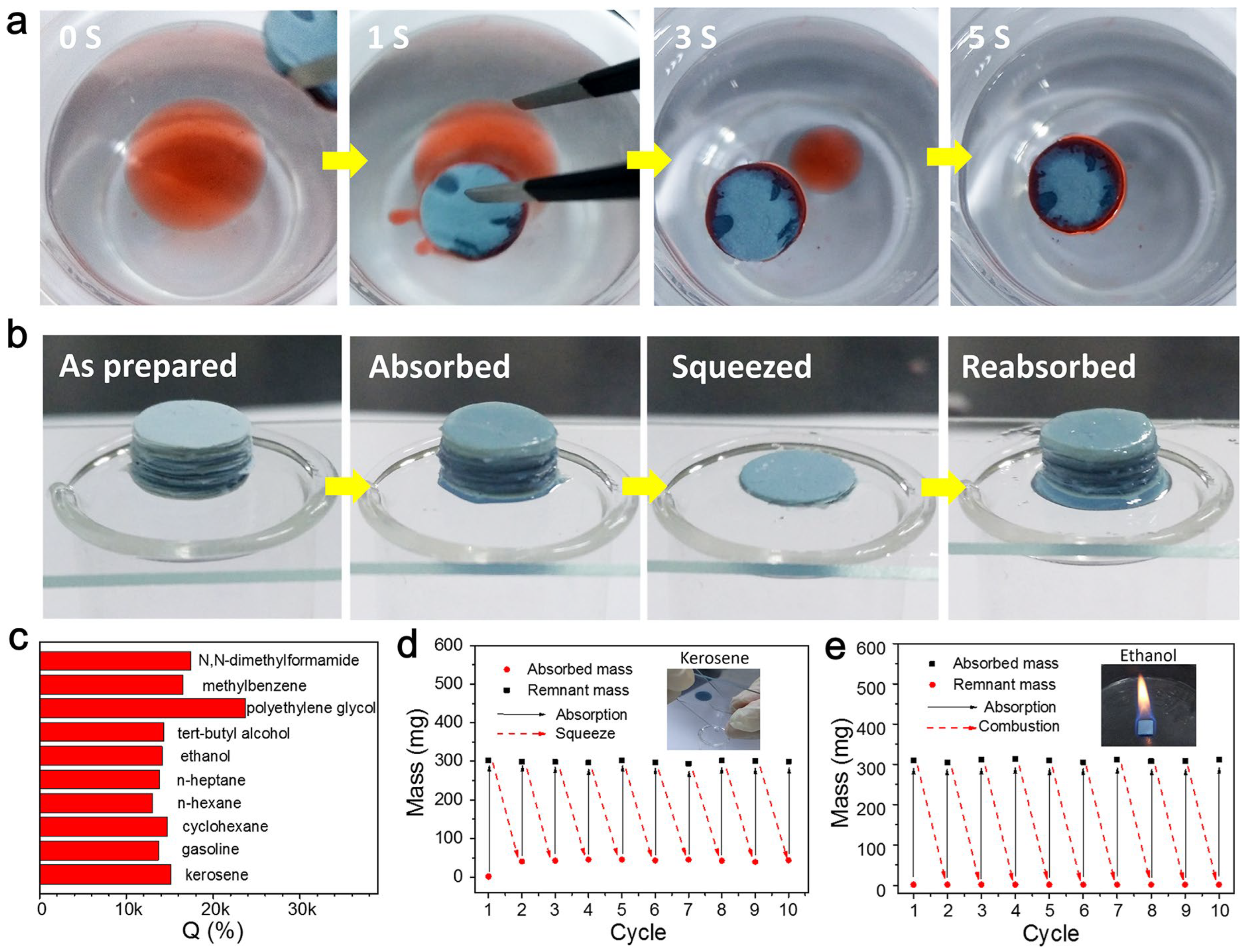 Gels 09 00208 g023 Gels 09 00208 g023