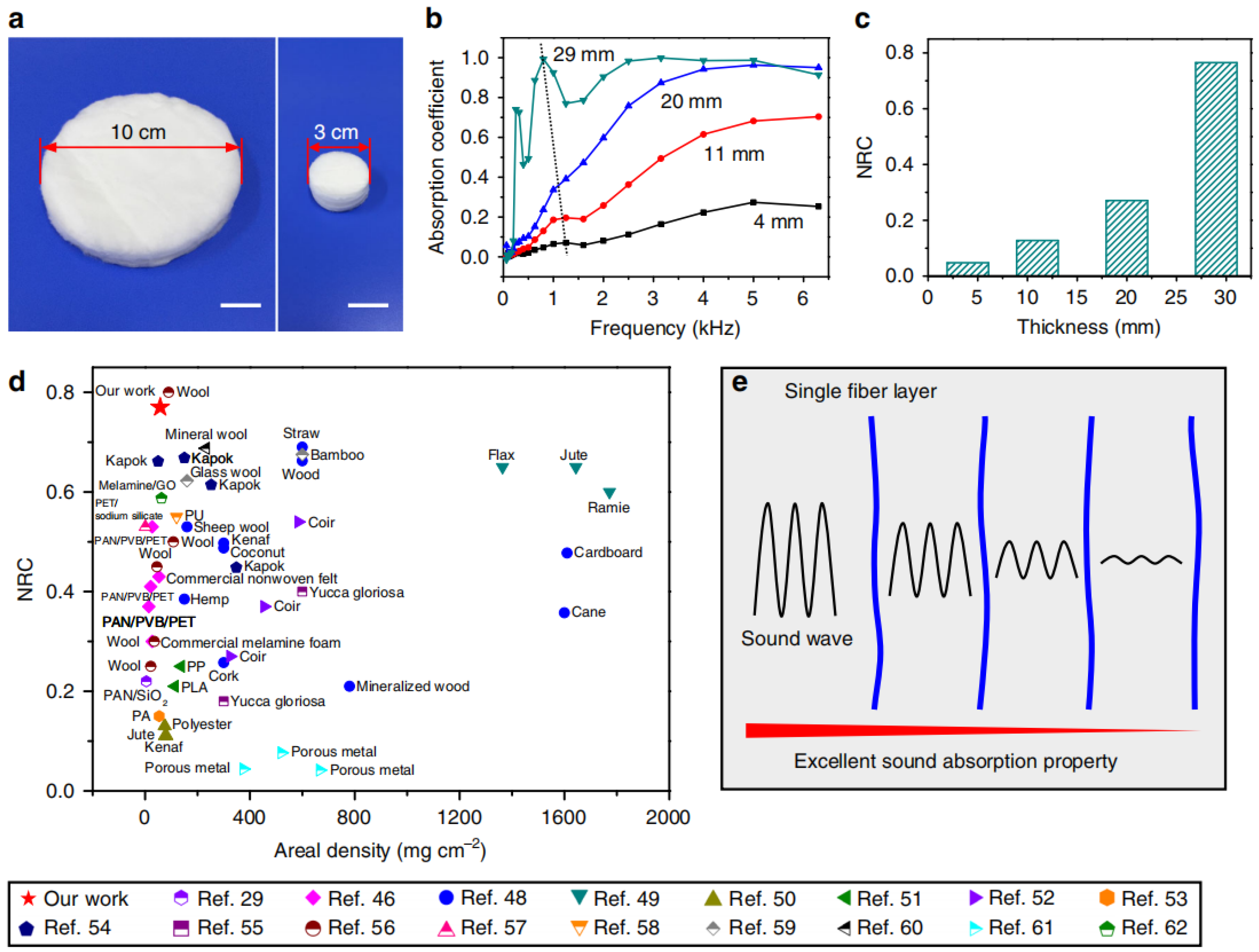 Gels 09 00208 g024 Gels 09 00208 g024