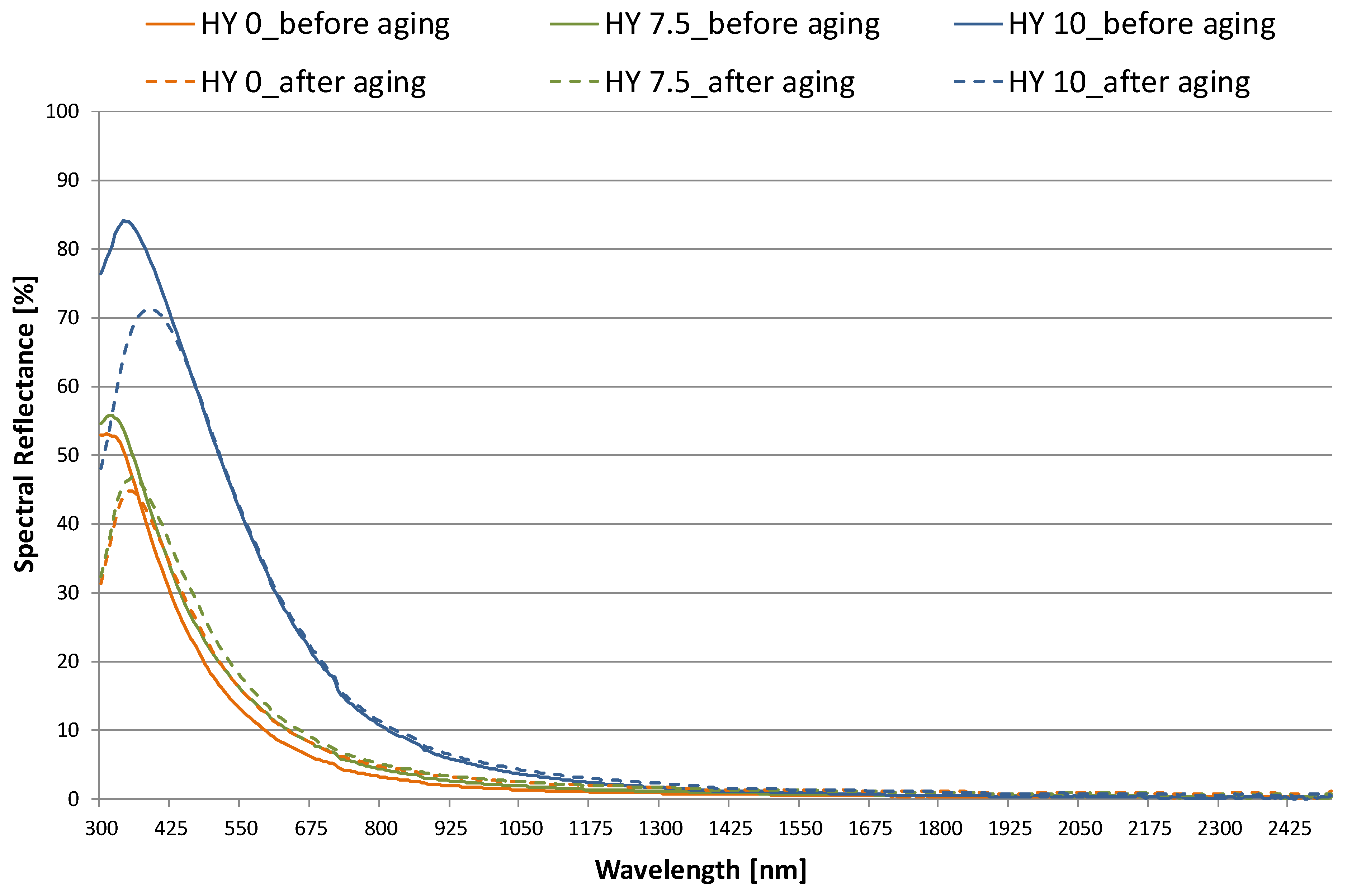 Gels 09 00210 g003 Gels 09 00210 g003