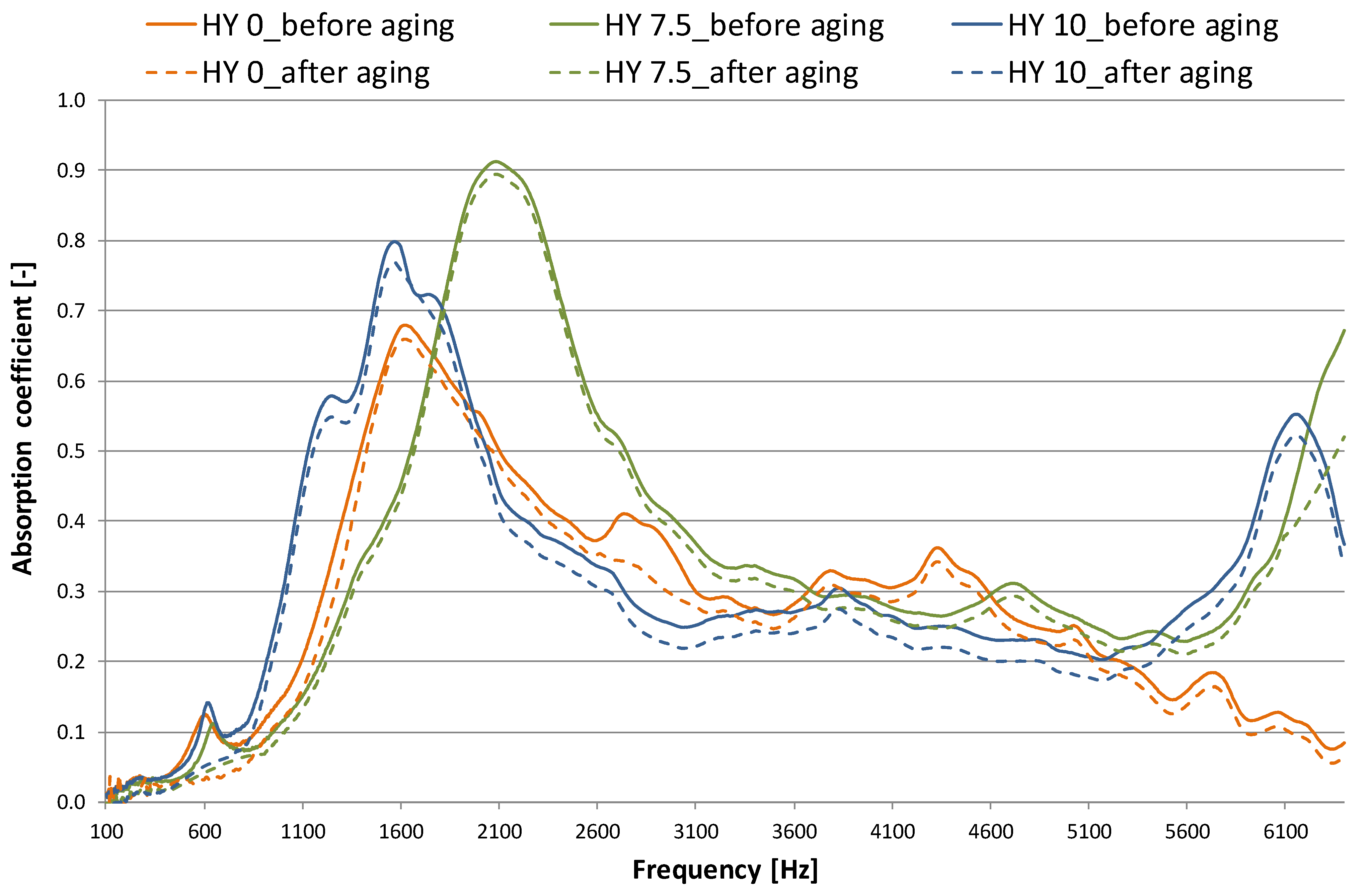 Gels 09 00210 g004 Gels 09 00210 g004