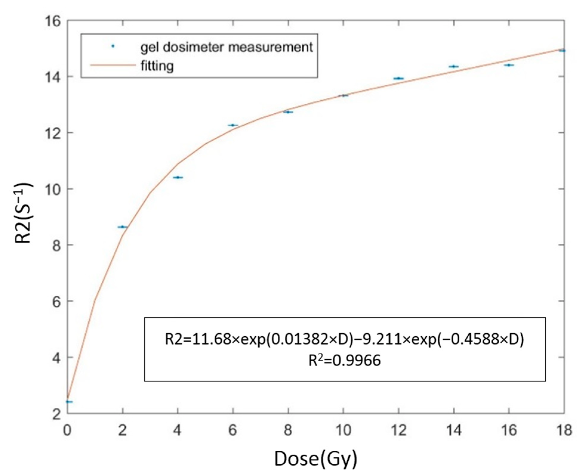 Gels 09 00212 g001 Gels 09 00212 g001