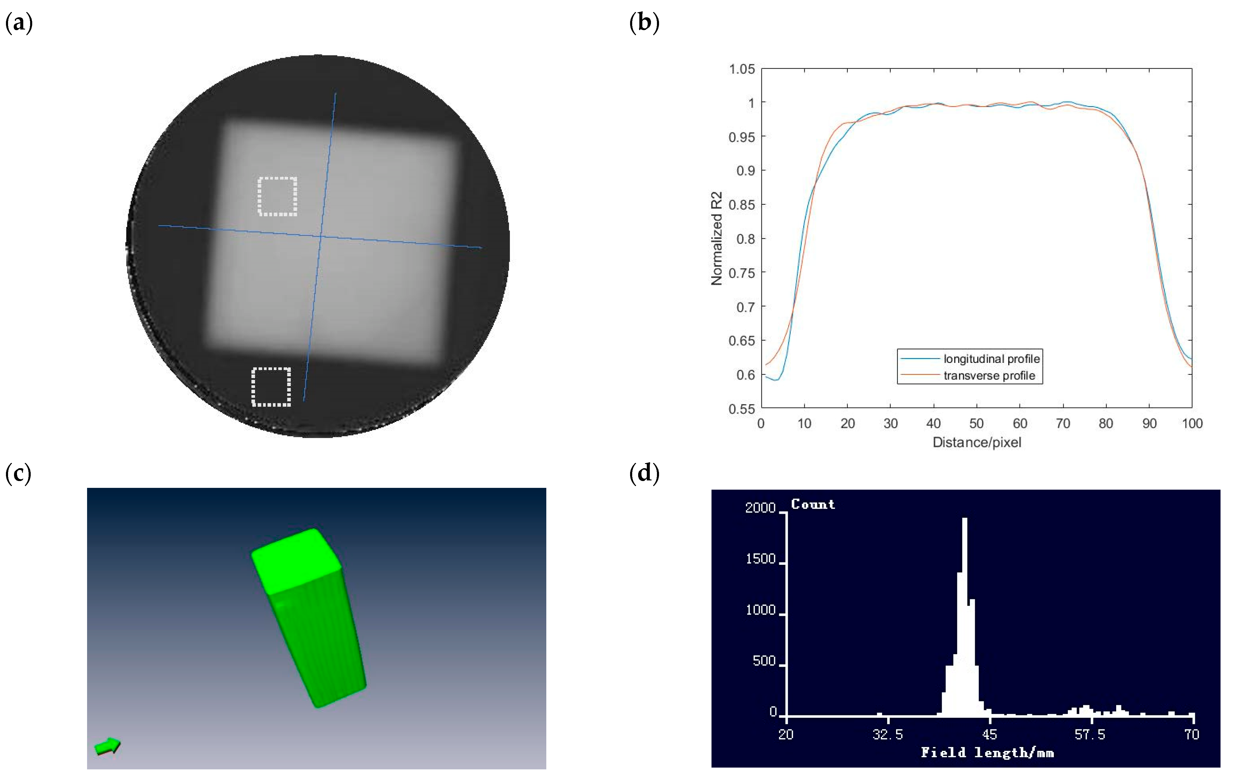 Gels 09 00212 g002 Gels 09 00212 g002