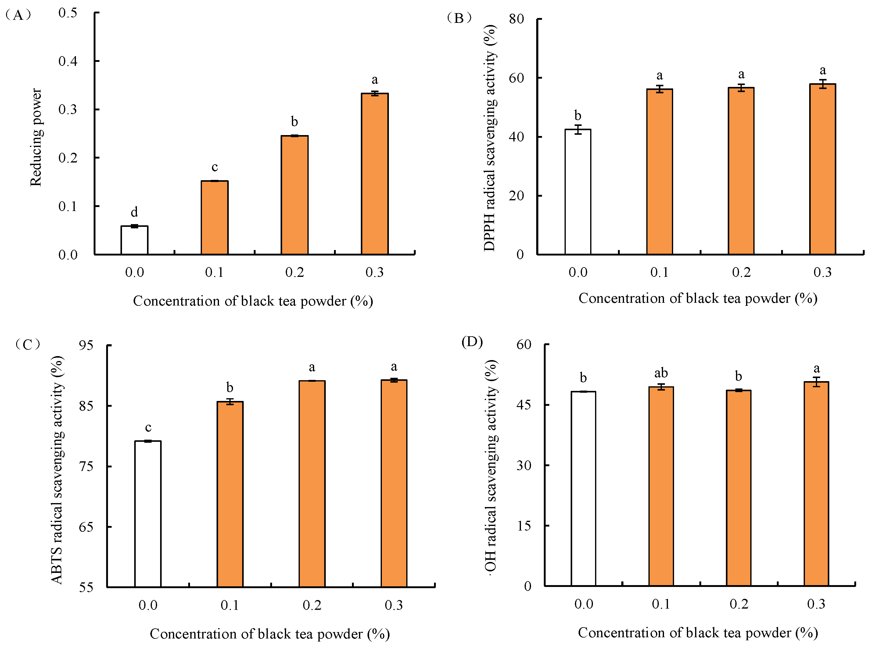 Gels 09 00215 g001 Gels 09 00215 g001