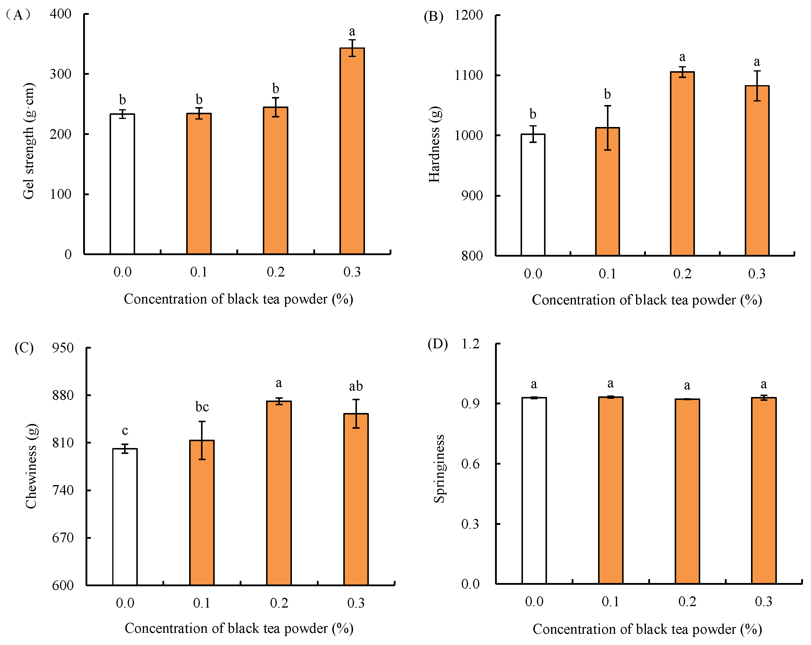 Gels 09 00215 g002 Gels 09 00215 g002