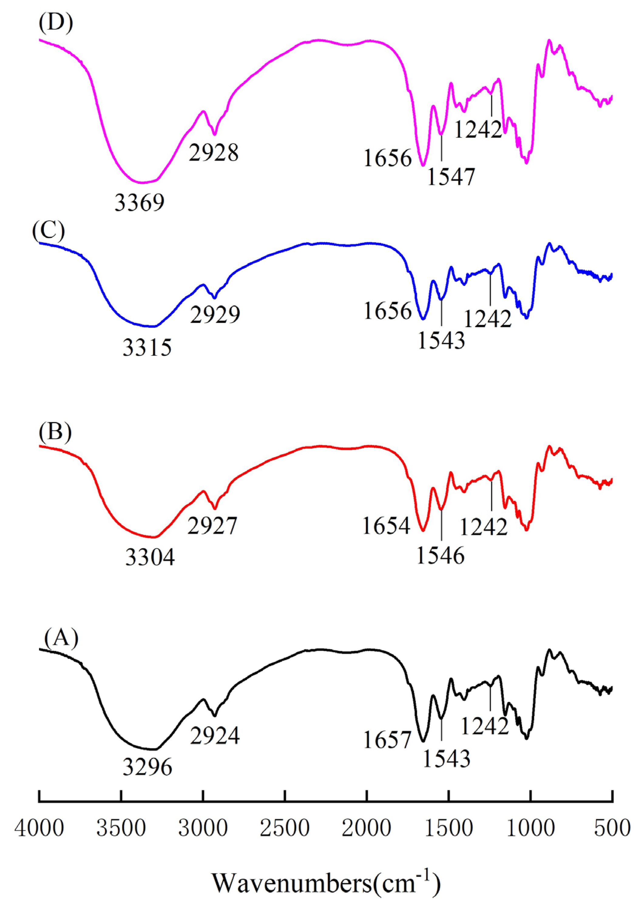 Gels 09 00215 g003 Gels 09 00215 g003