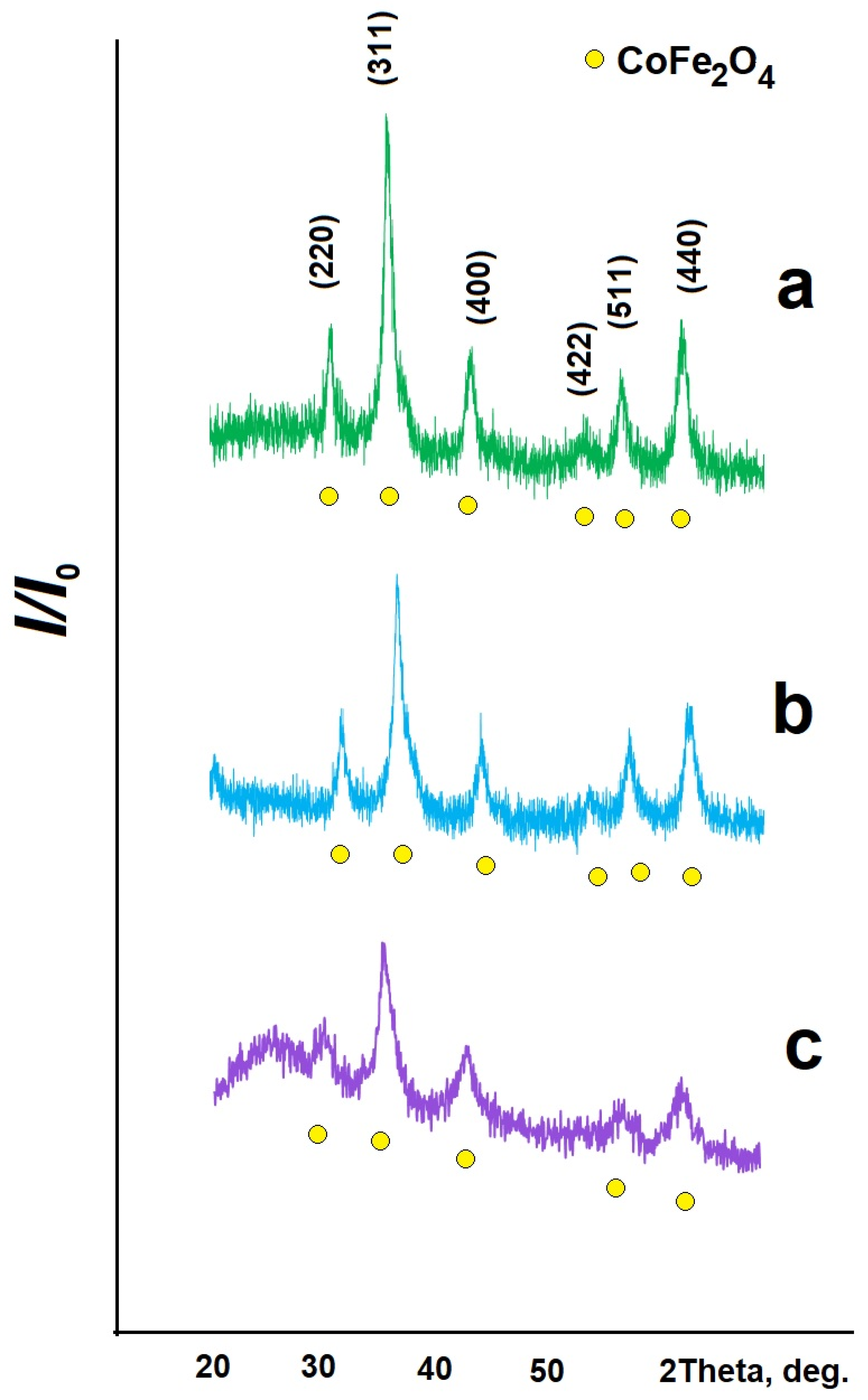 Gels 09 00217 g001 550
