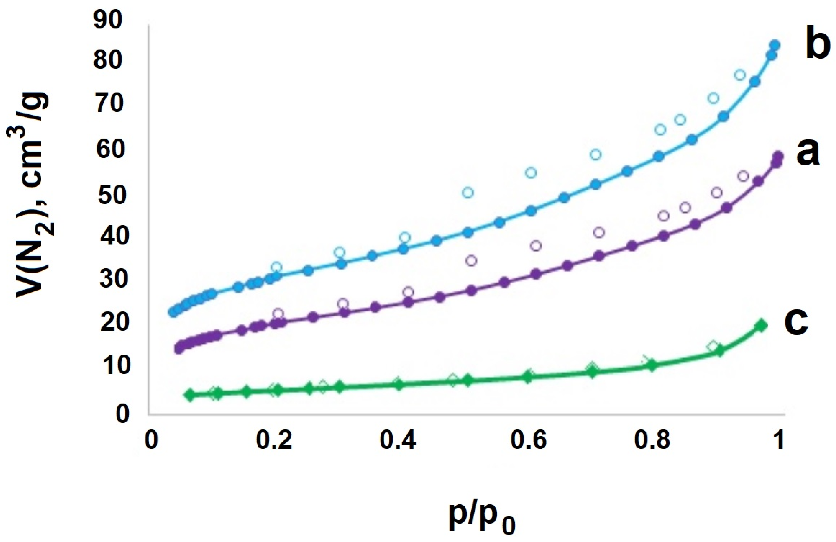 Gels 09 00217 g003 550