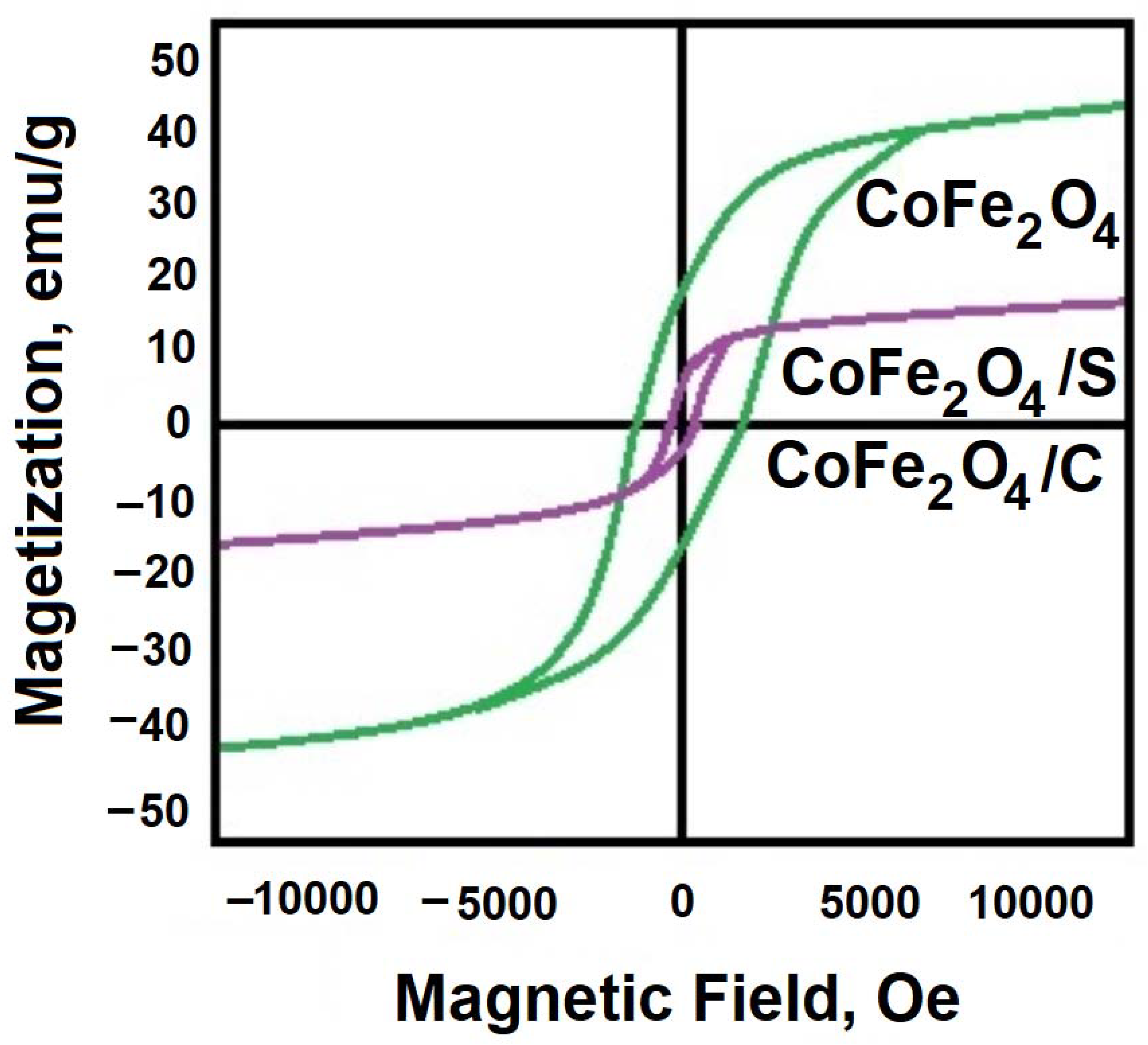 Gels 09 00217 g004 550