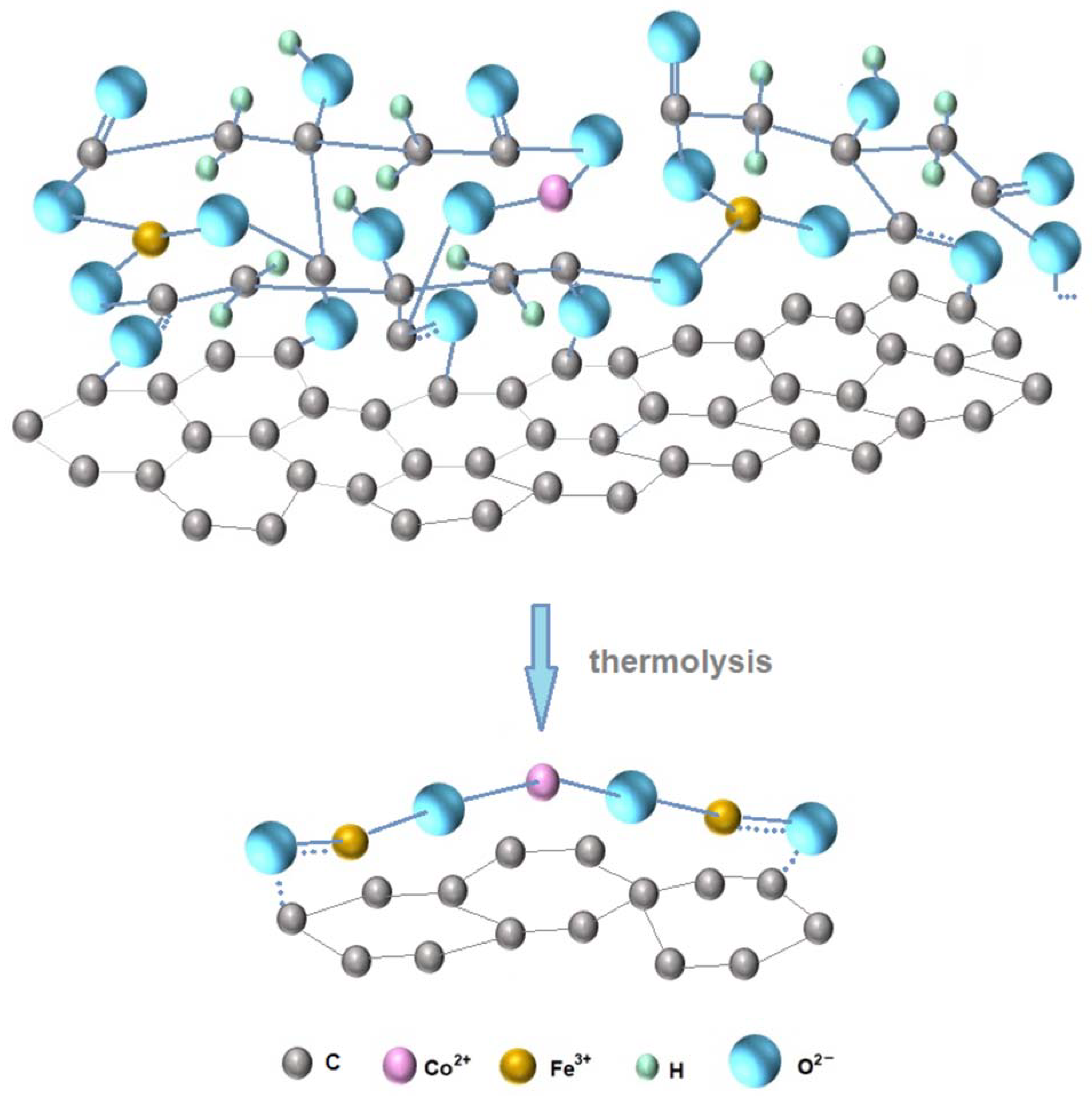 Gels 09 00217 g005 550