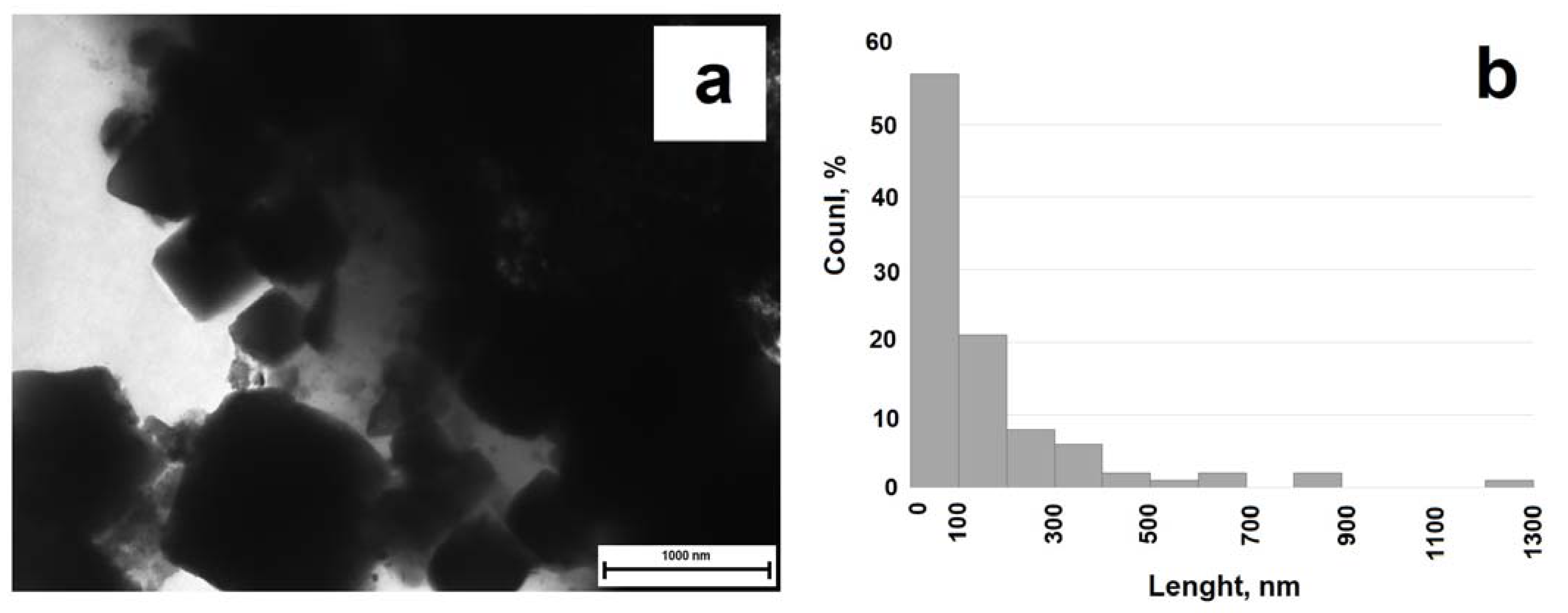 Gels 09 00217 g006 550