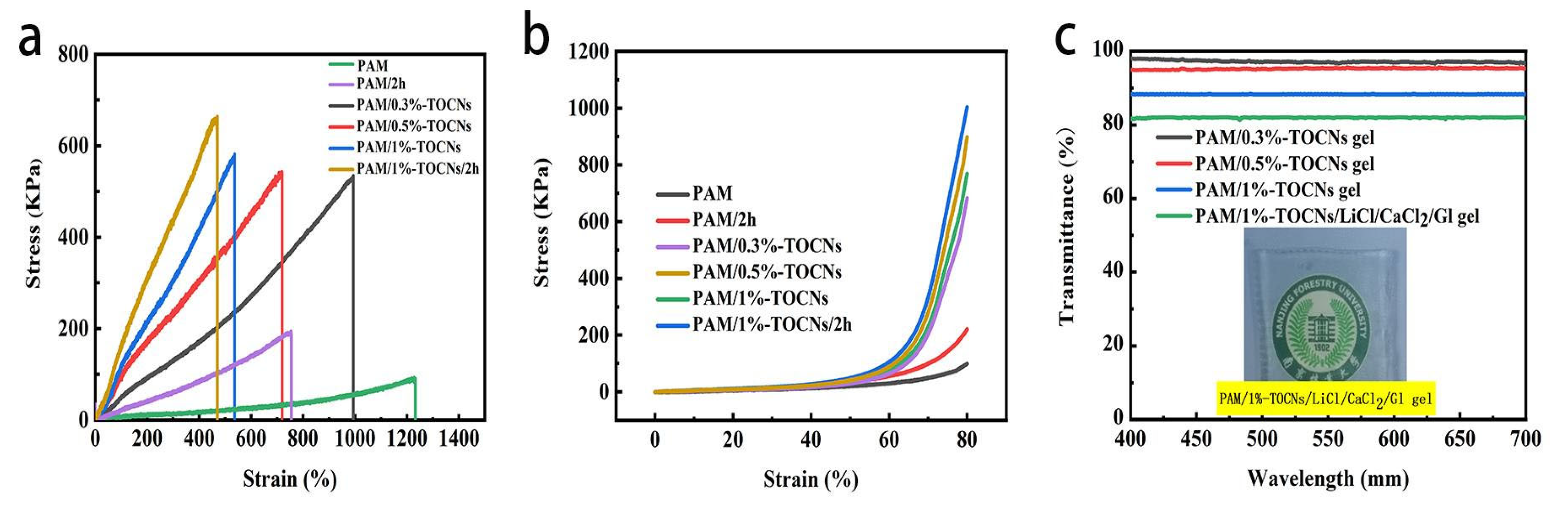 Gels 09 00224 g003 Gels 09 00224 g003