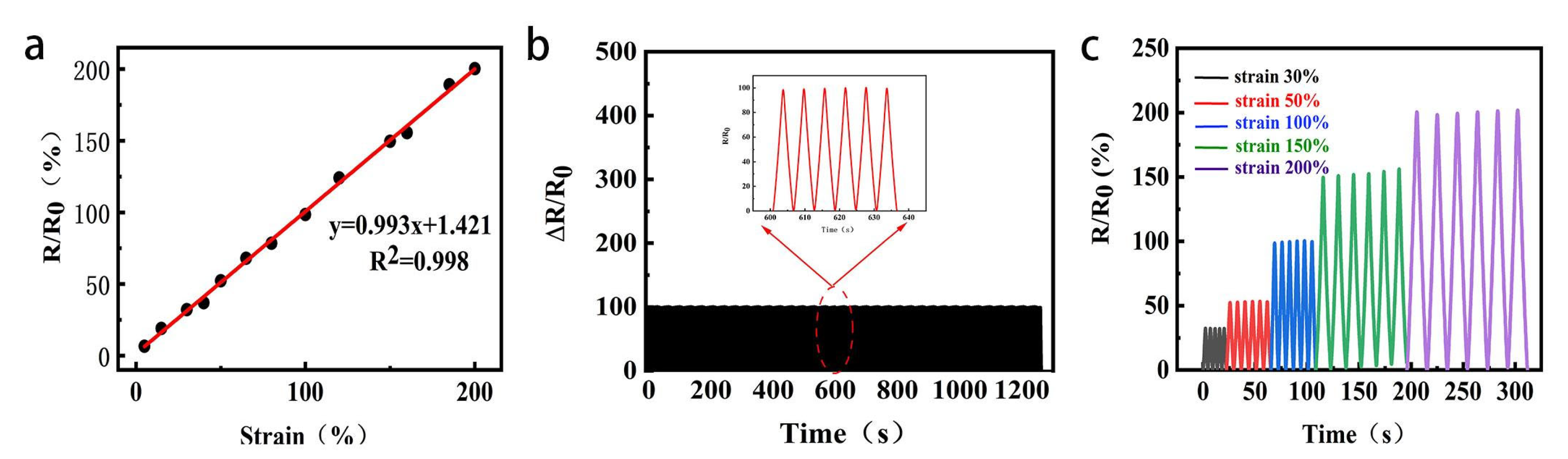 Gels 09 00224 g006 Gels 09 00224 g006