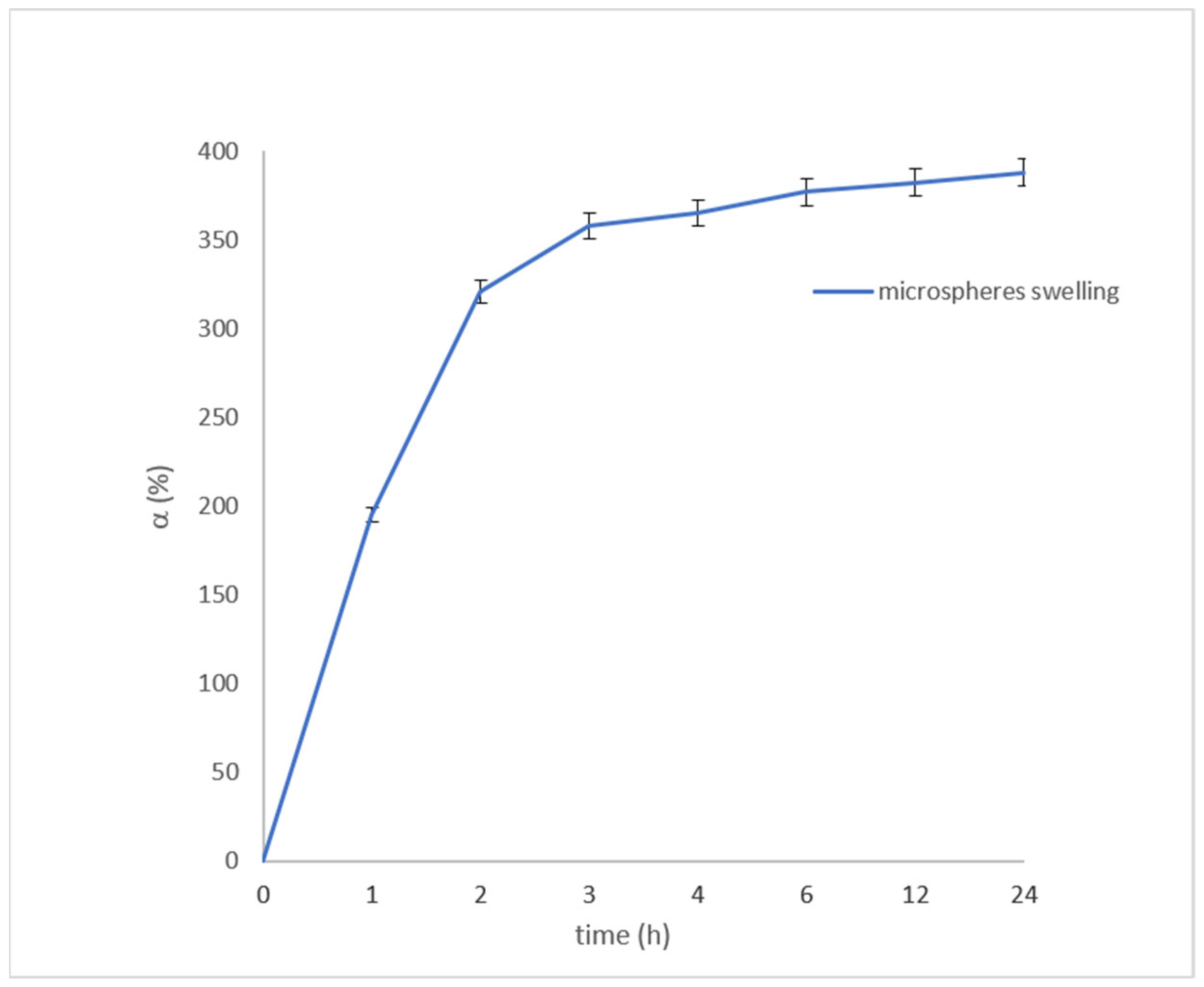 Gels 09 00226 g004 Gels 09 00226 g004