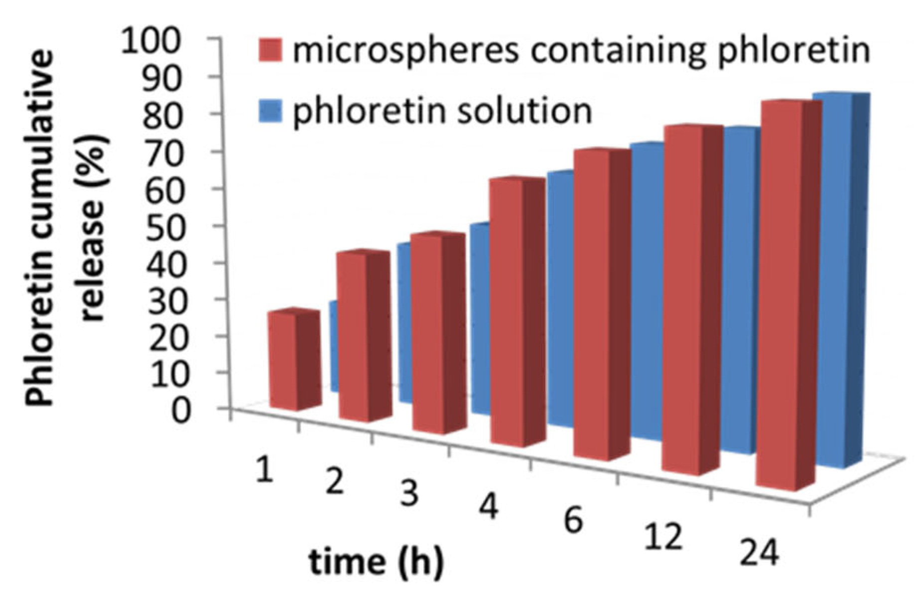 Gels 09 00226 g005 Gels 09 00226 g005