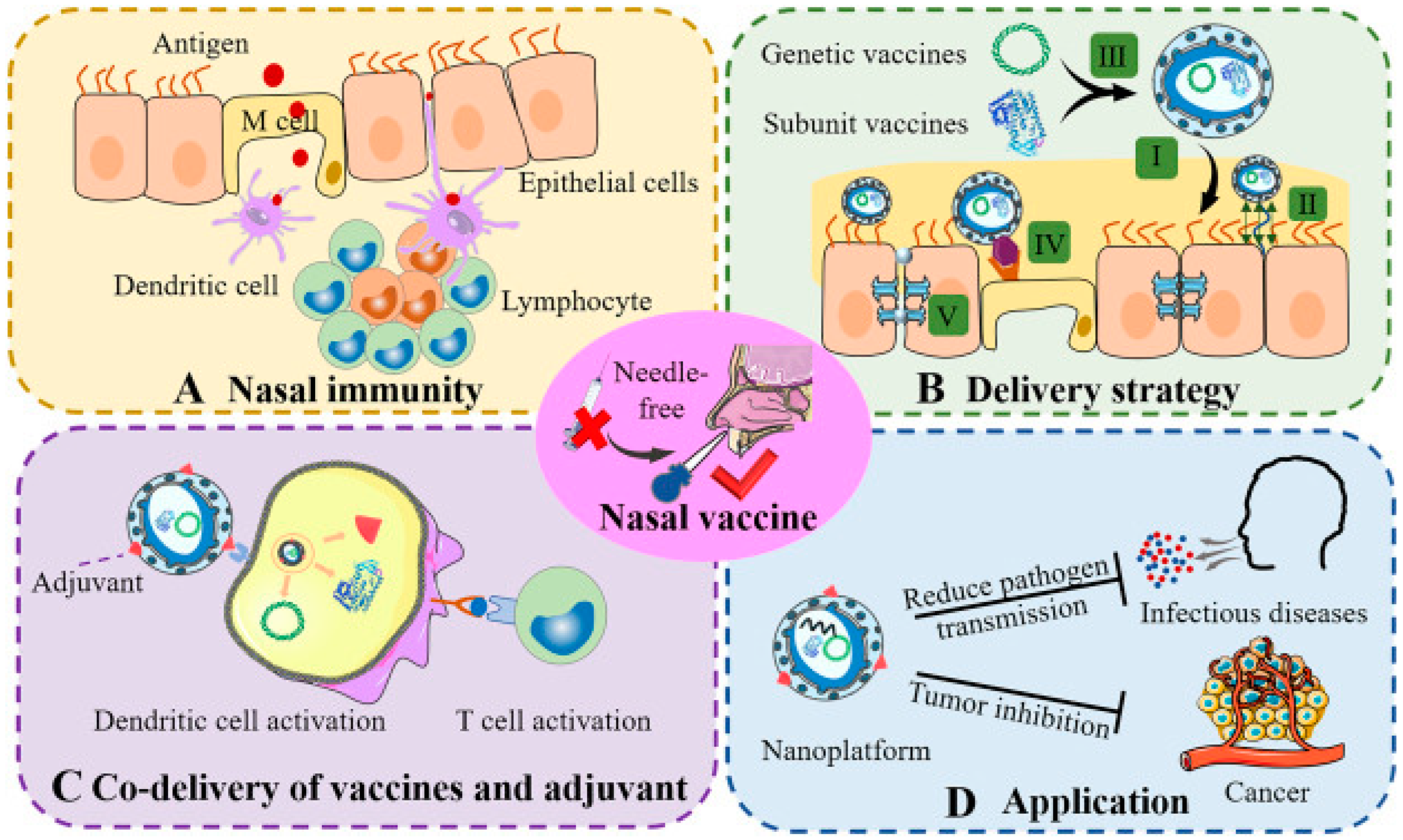 Gels 09 00227 g001 Gels 09 00227 g001
