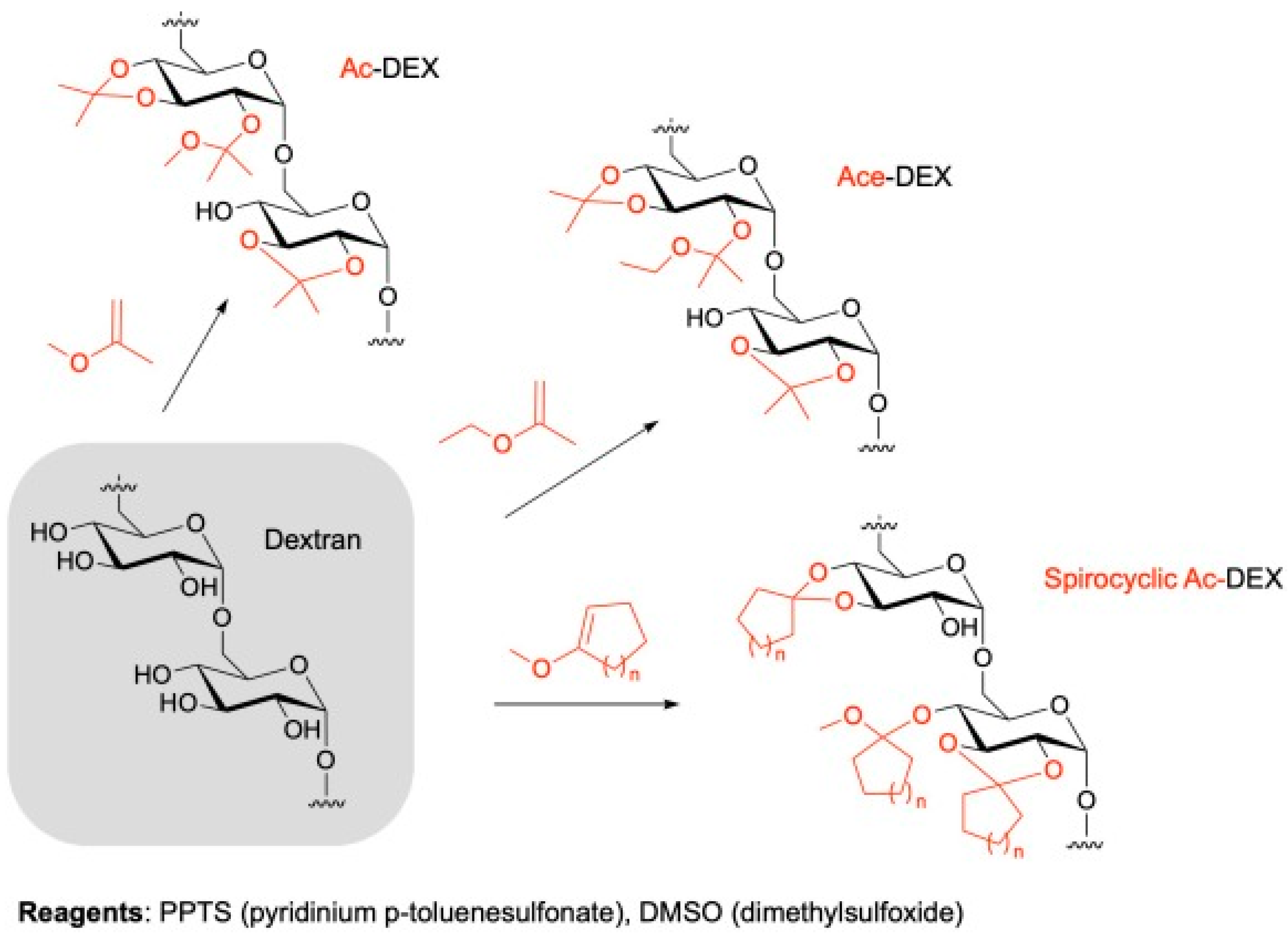 Gels 09 00227 g006 Gels 09 00227 g006