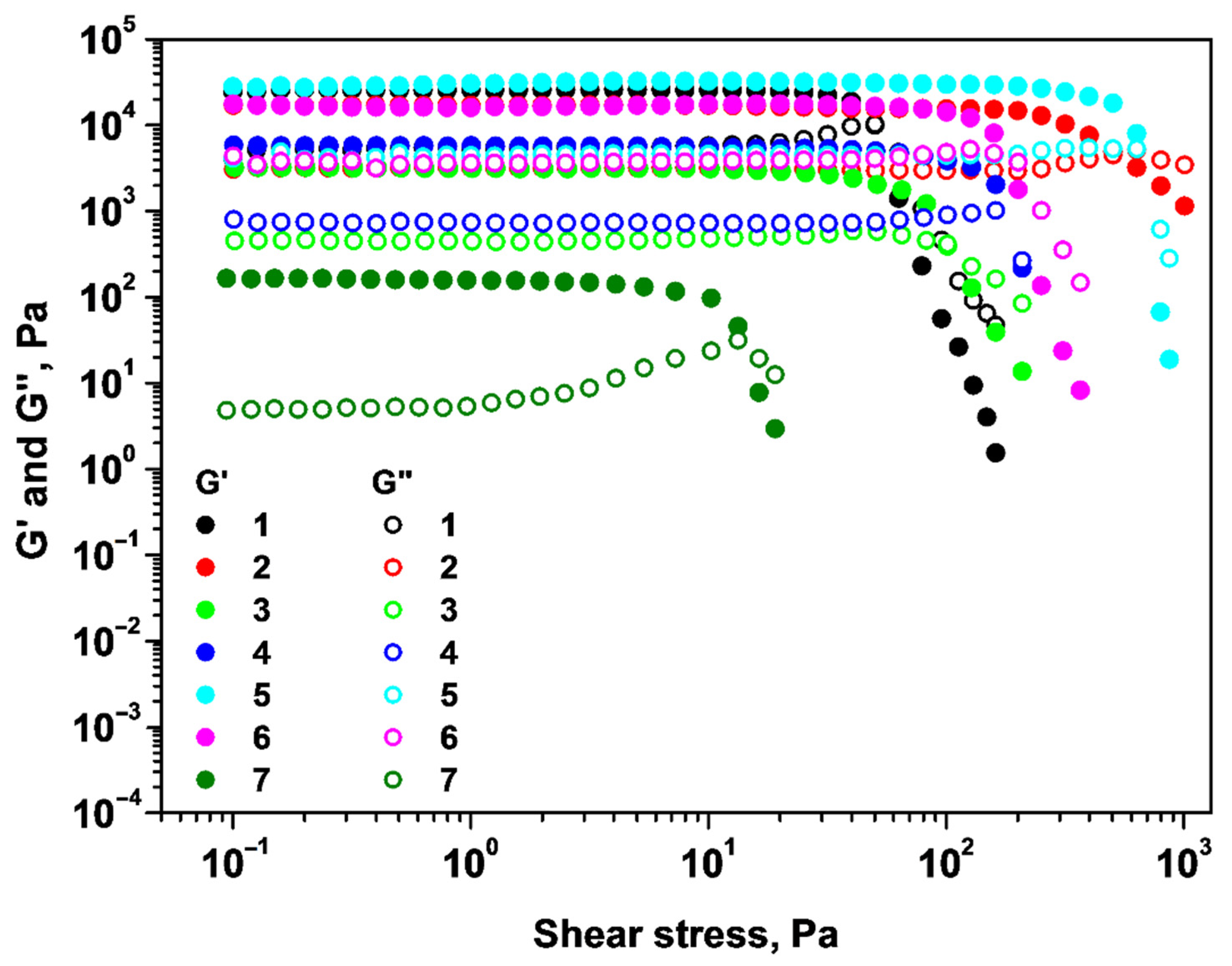 Gels 09 00231 g002 Gels 09 00231 g002