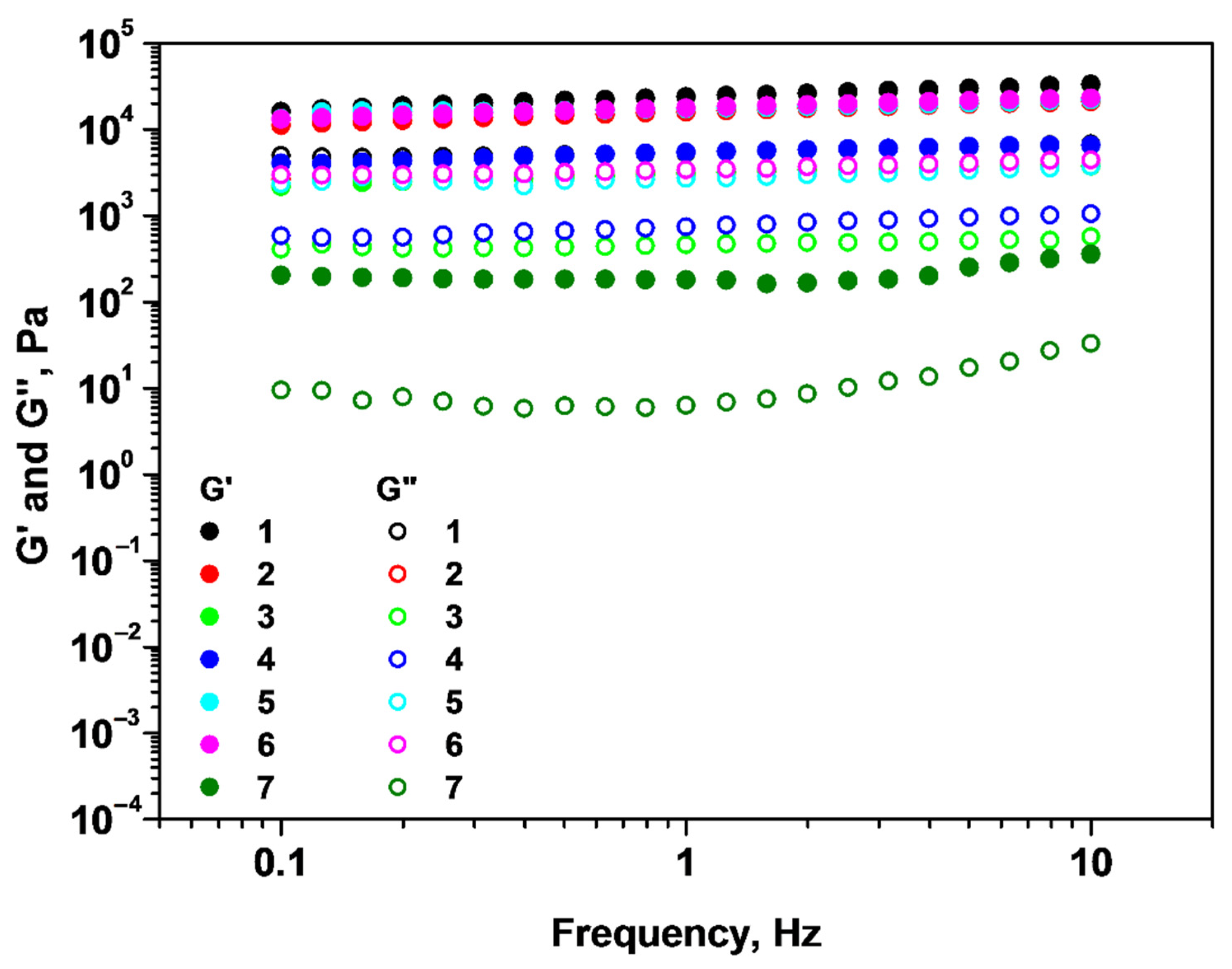 Gels 09 00231 g003 Gels 09 00231 g003