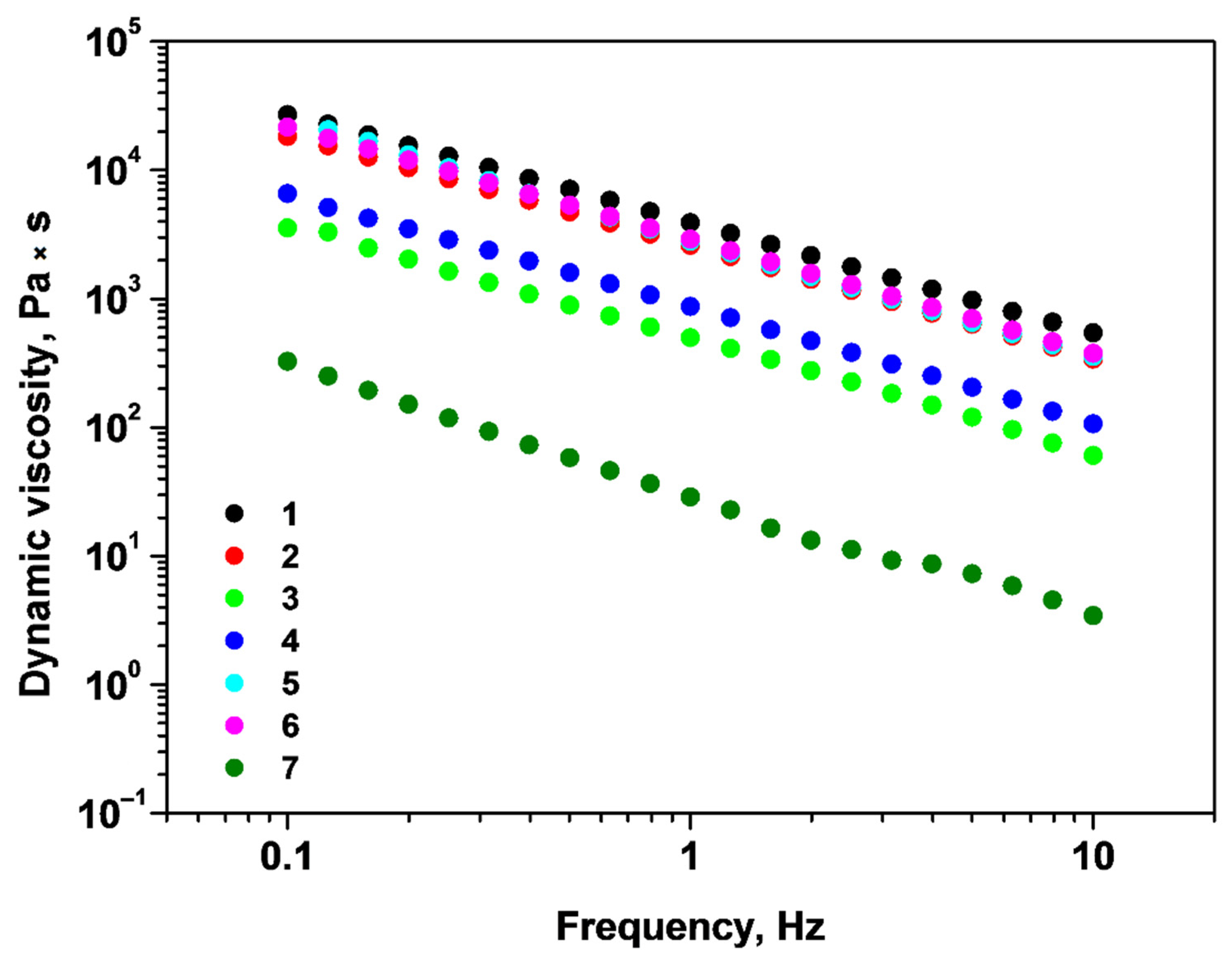 Gels 09 00231 g004 Gels 09 00231 g004
