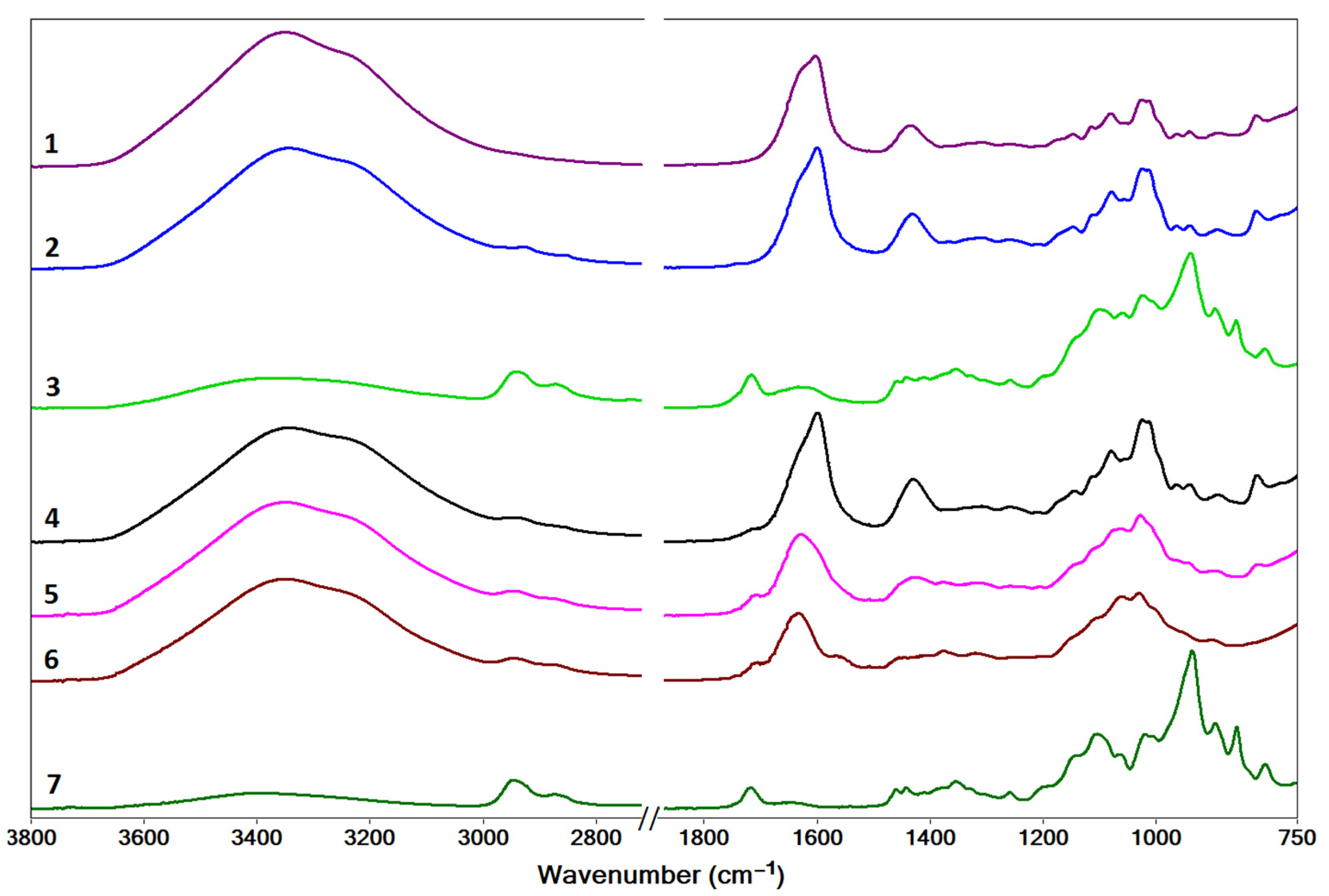 Gels 09 00231 g005 Gels 09 00231 g005