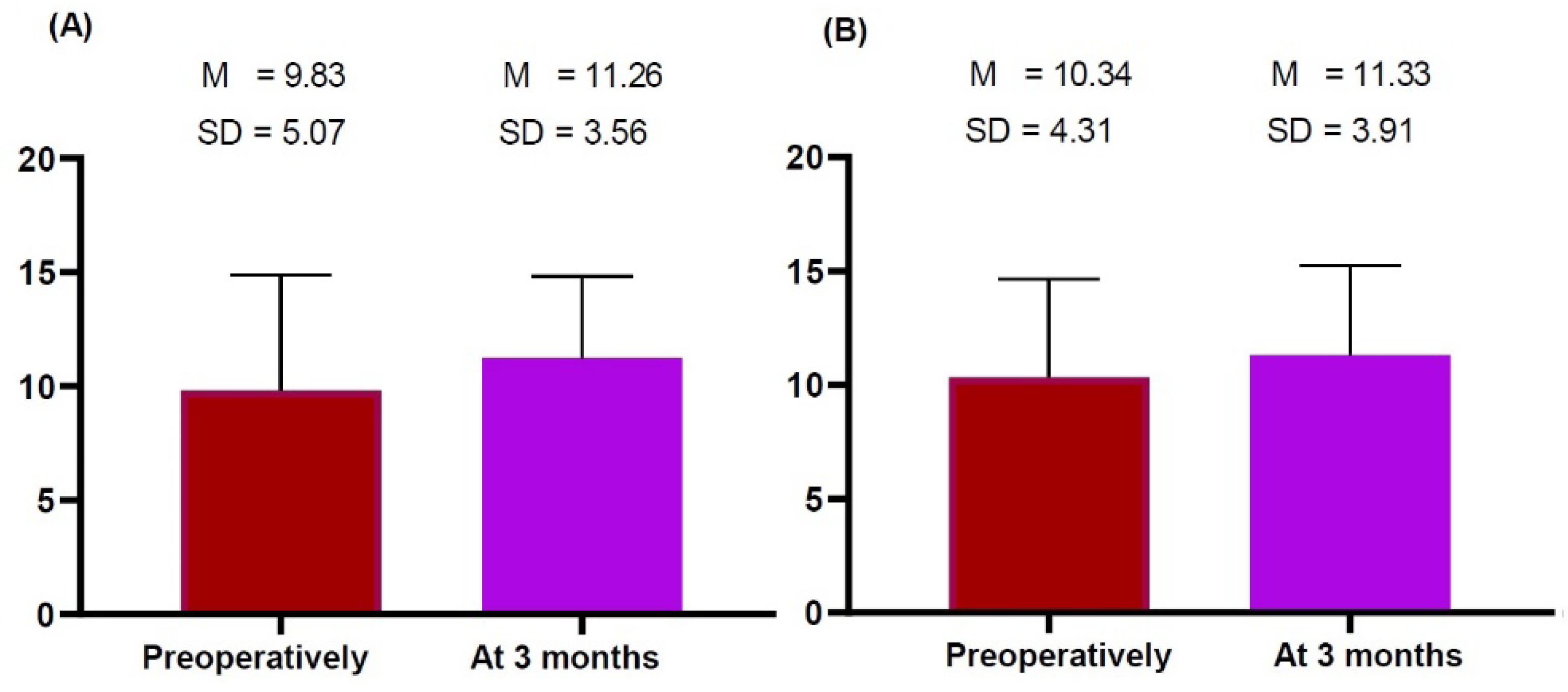 Gels 09 00232 g002 Gels 09 00232 g002