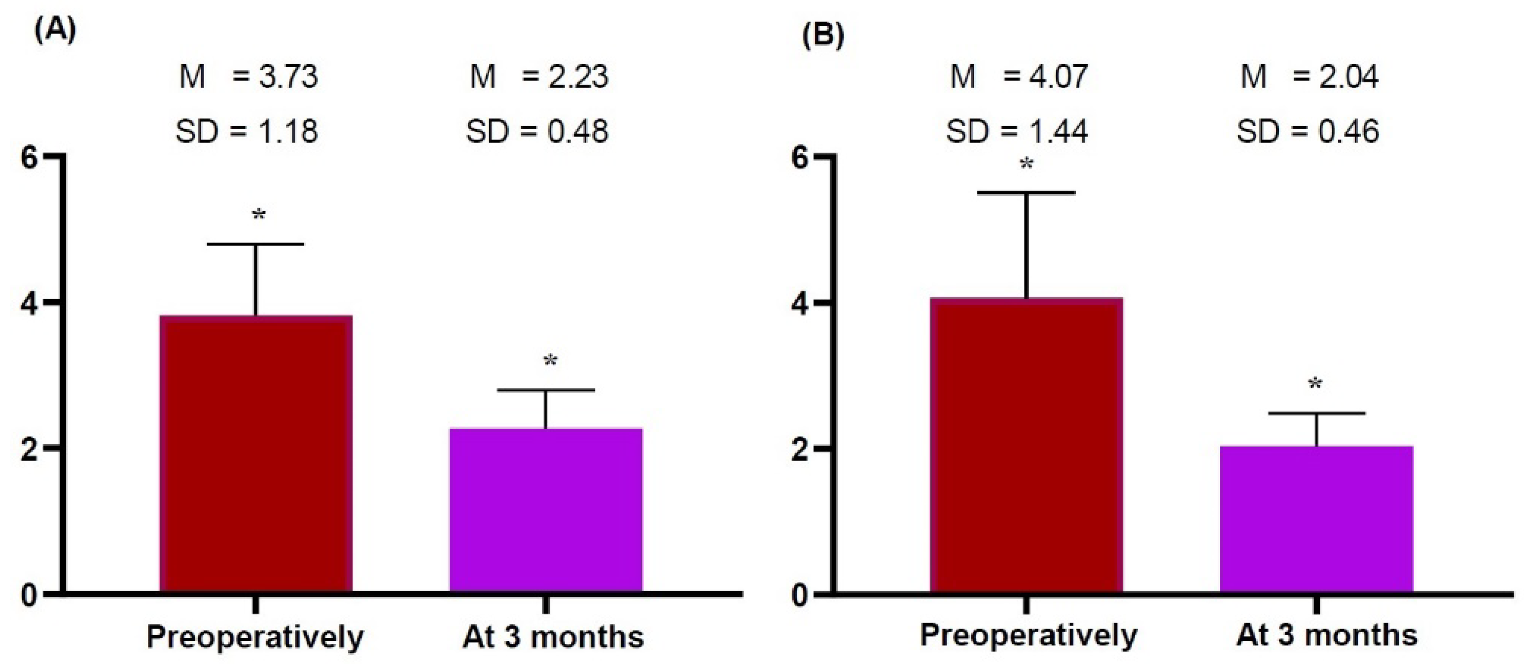 Gels 09 00232 g003 Gels 09 00232 g003