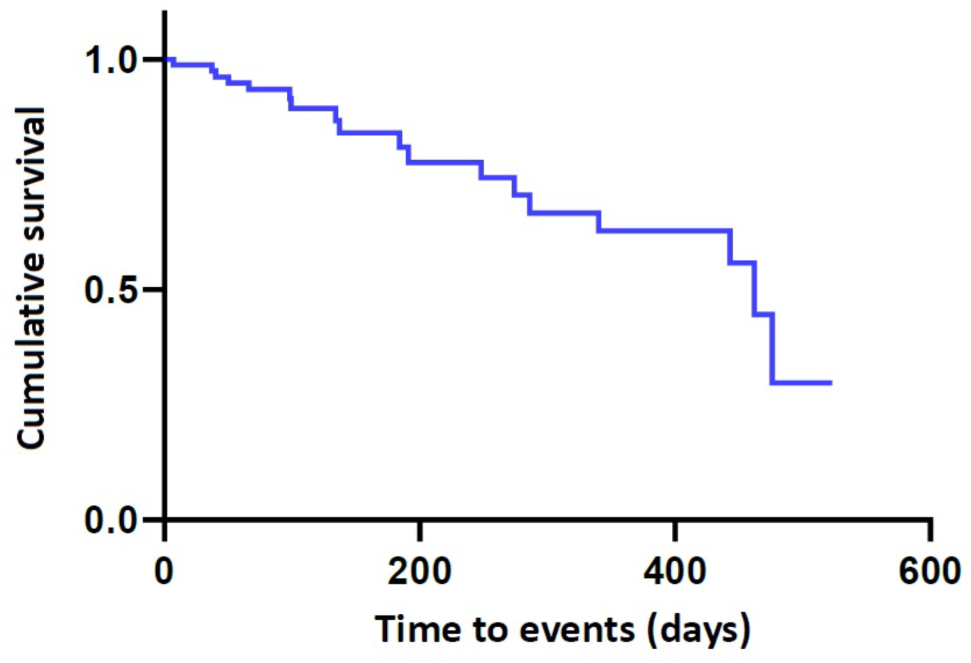 Gels 09 00232 g005 Gels 09 00232 g005