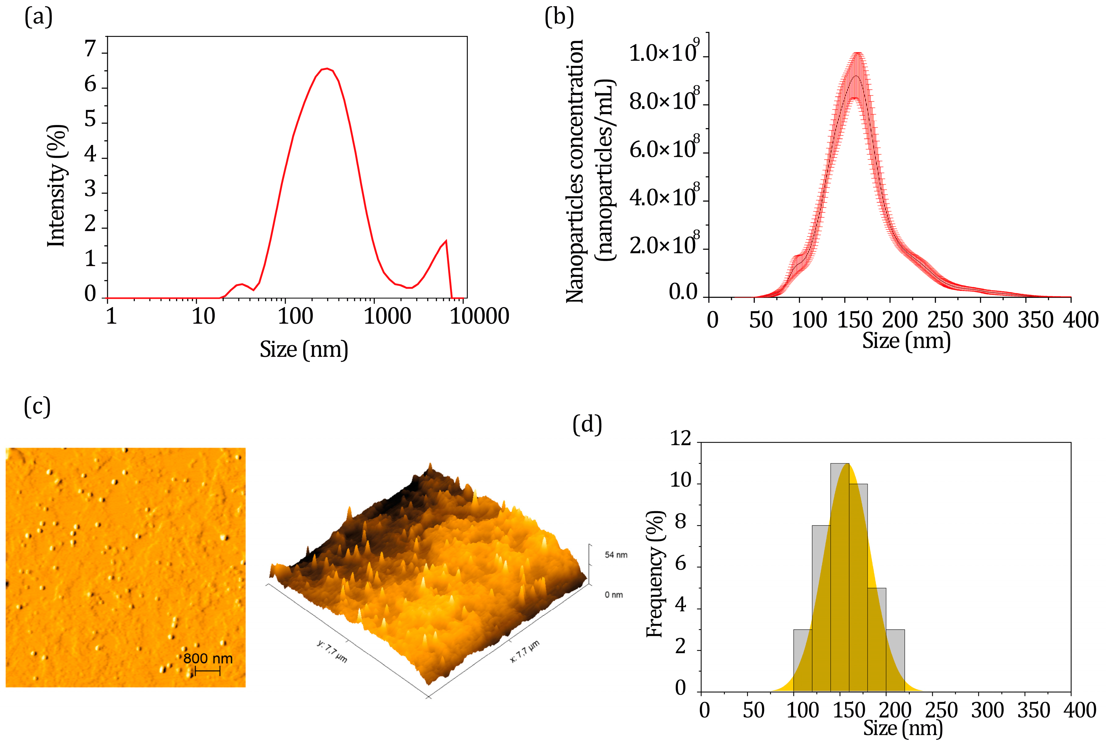 Gels 09 00234 g001 Gels 09 00234 g001
