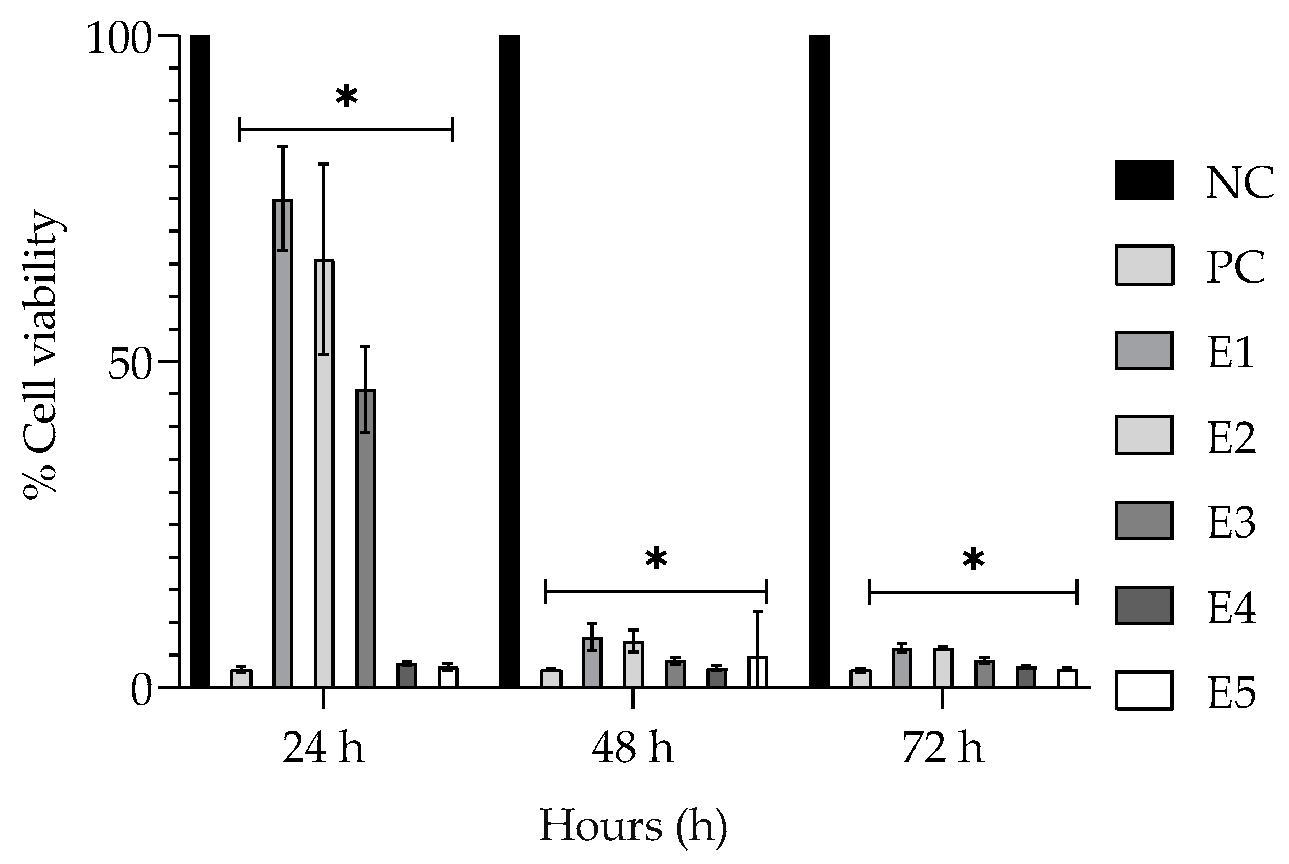 Gels 09 00234 g002 Gels 09 00234 g002
