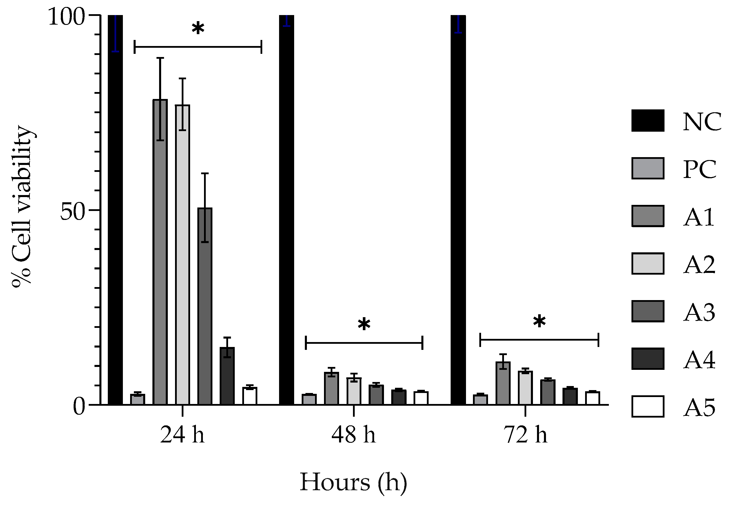Gels 09 00234 g003 Gels 09 00234 g003