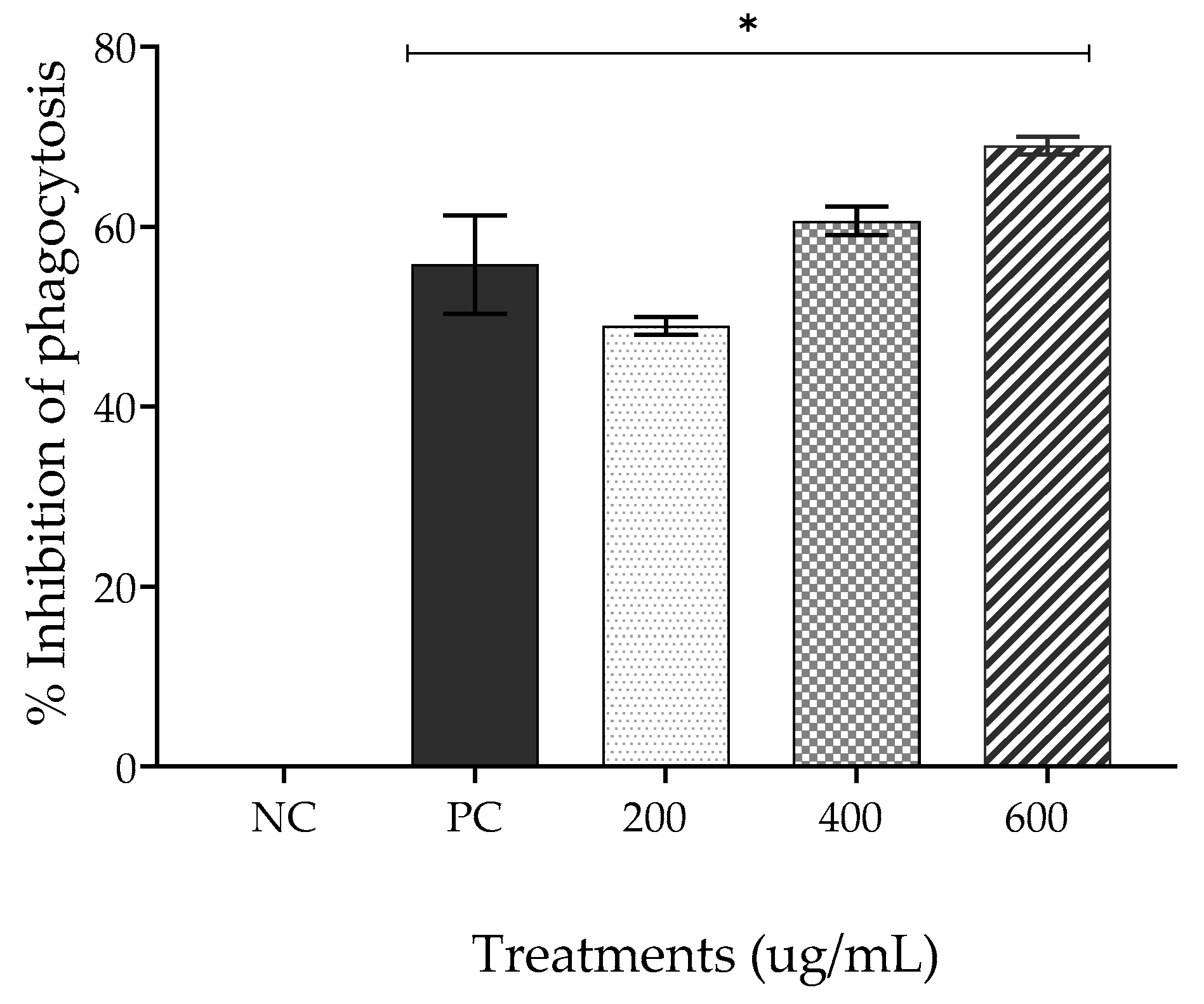 Gels 09 00234 g004 Gels 09 00234 g004