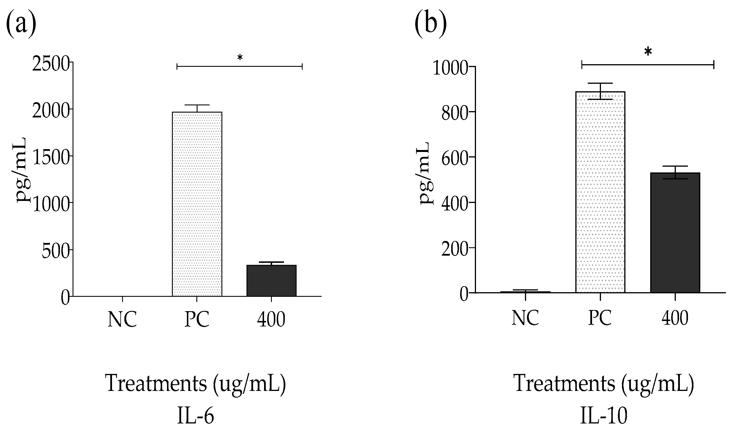 Gels 09 00234 g007 Gels 09 00234 g007