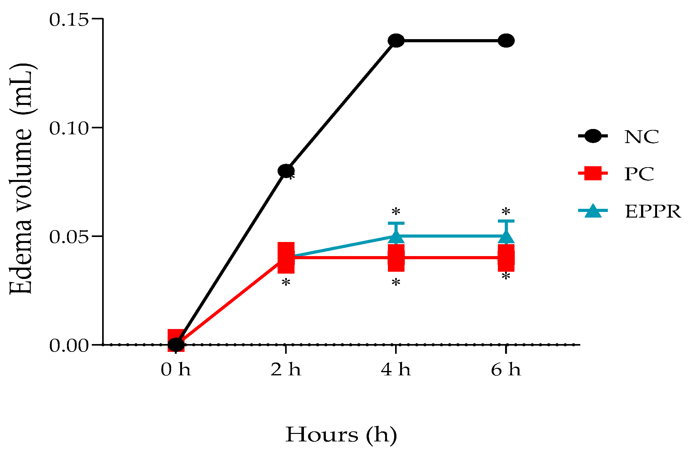 Gels 09 00234 g008 Gels 09 00234 g008