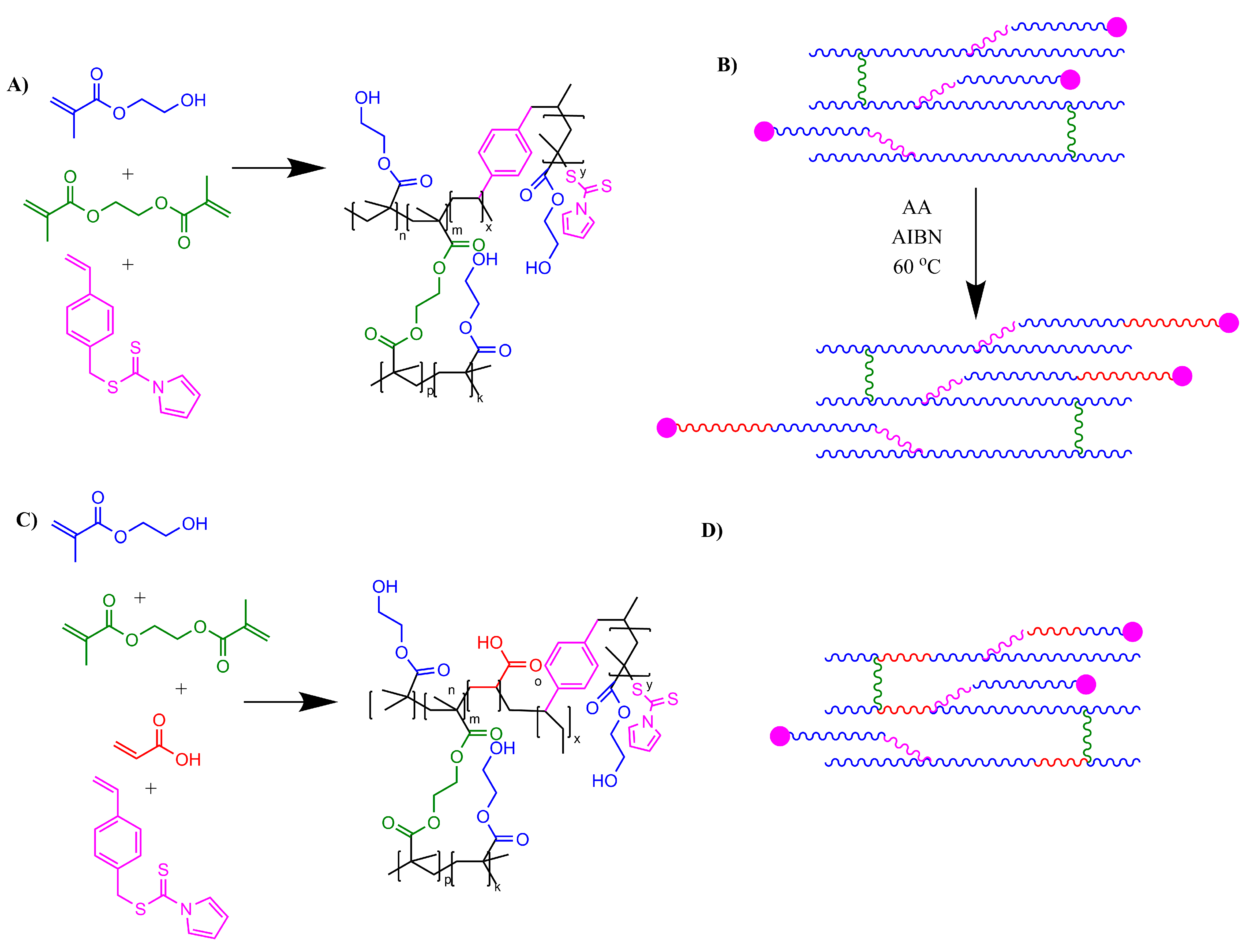 Gels 09 00235 g001 Gels 09 00235 g001