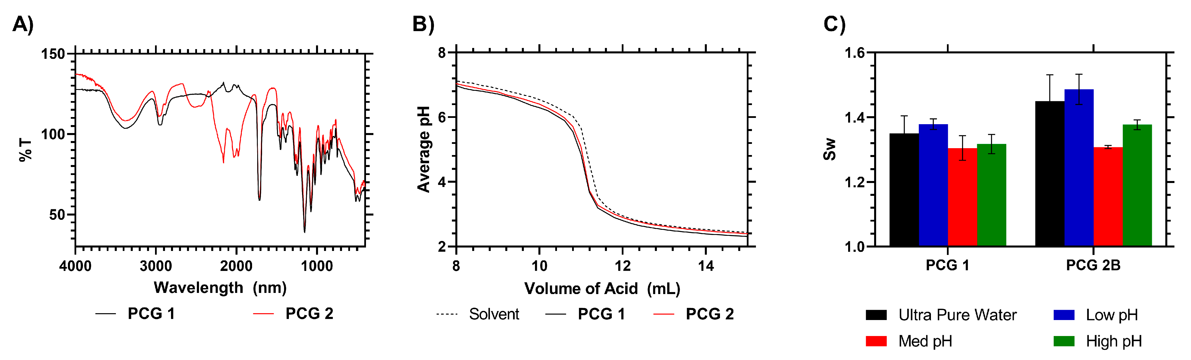 Gels 09 00235 g002 Gels 09 00235 g002